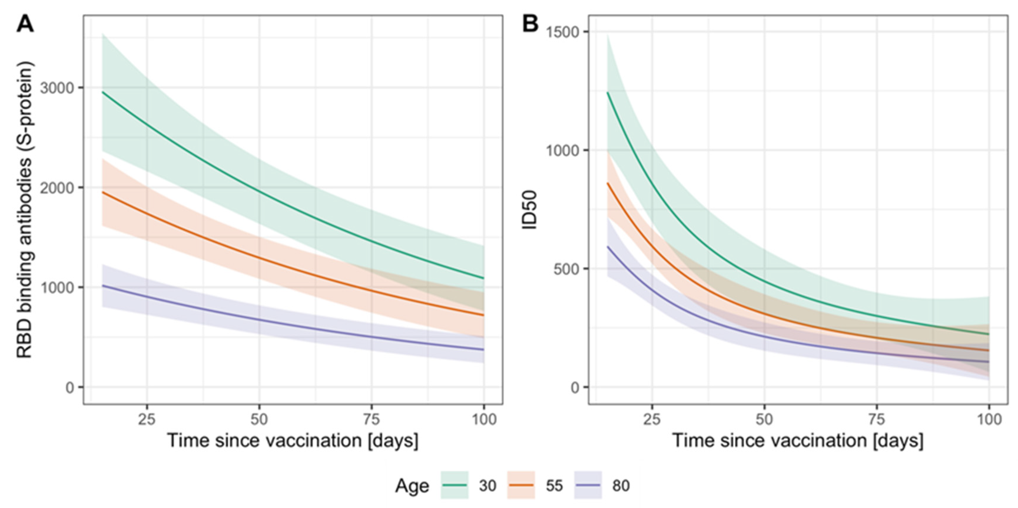 Vaccines 10 00324 g003 550