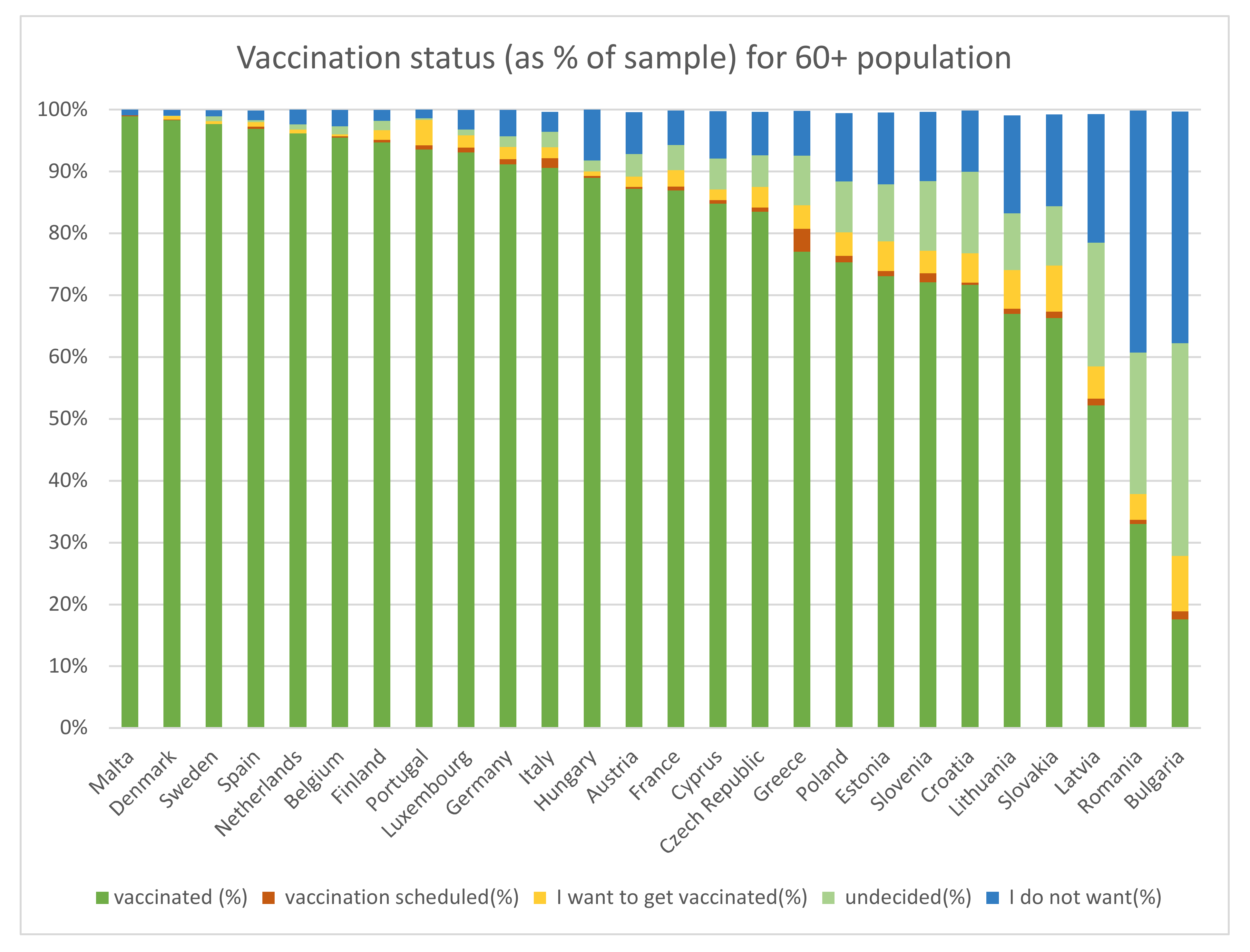 Vaccines 10 00329 g001 550