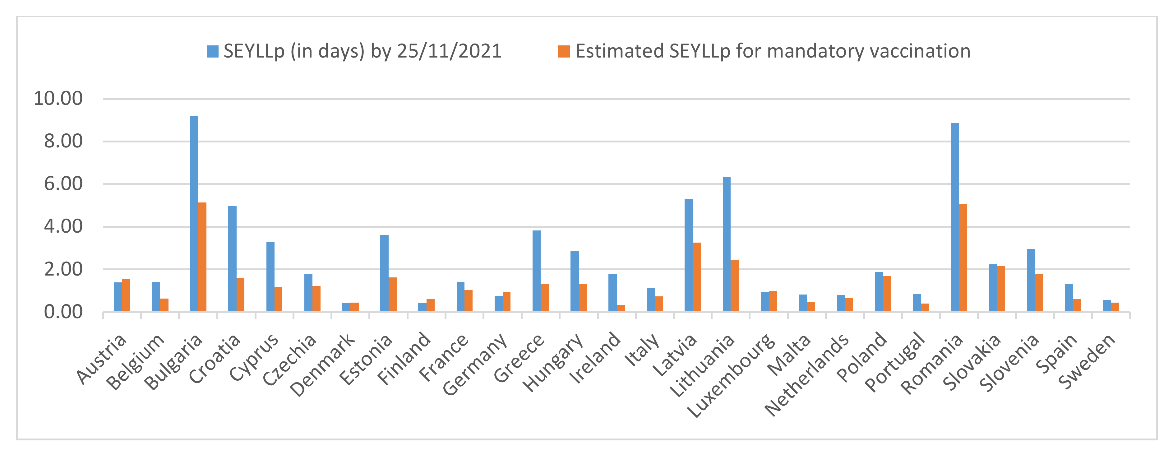 Vaccines 10 00329 g004 550