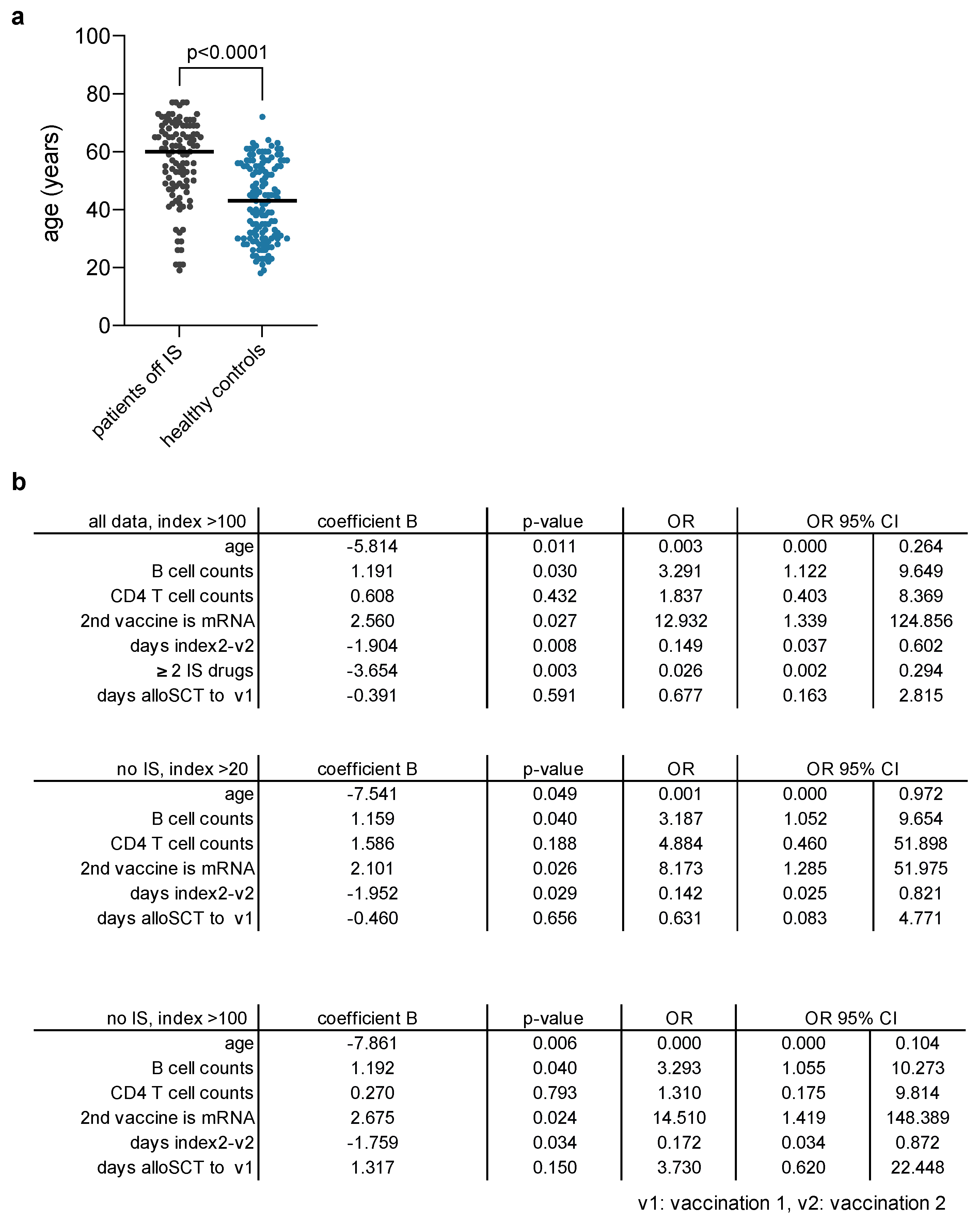 Vaccines 10 00330 g0a1