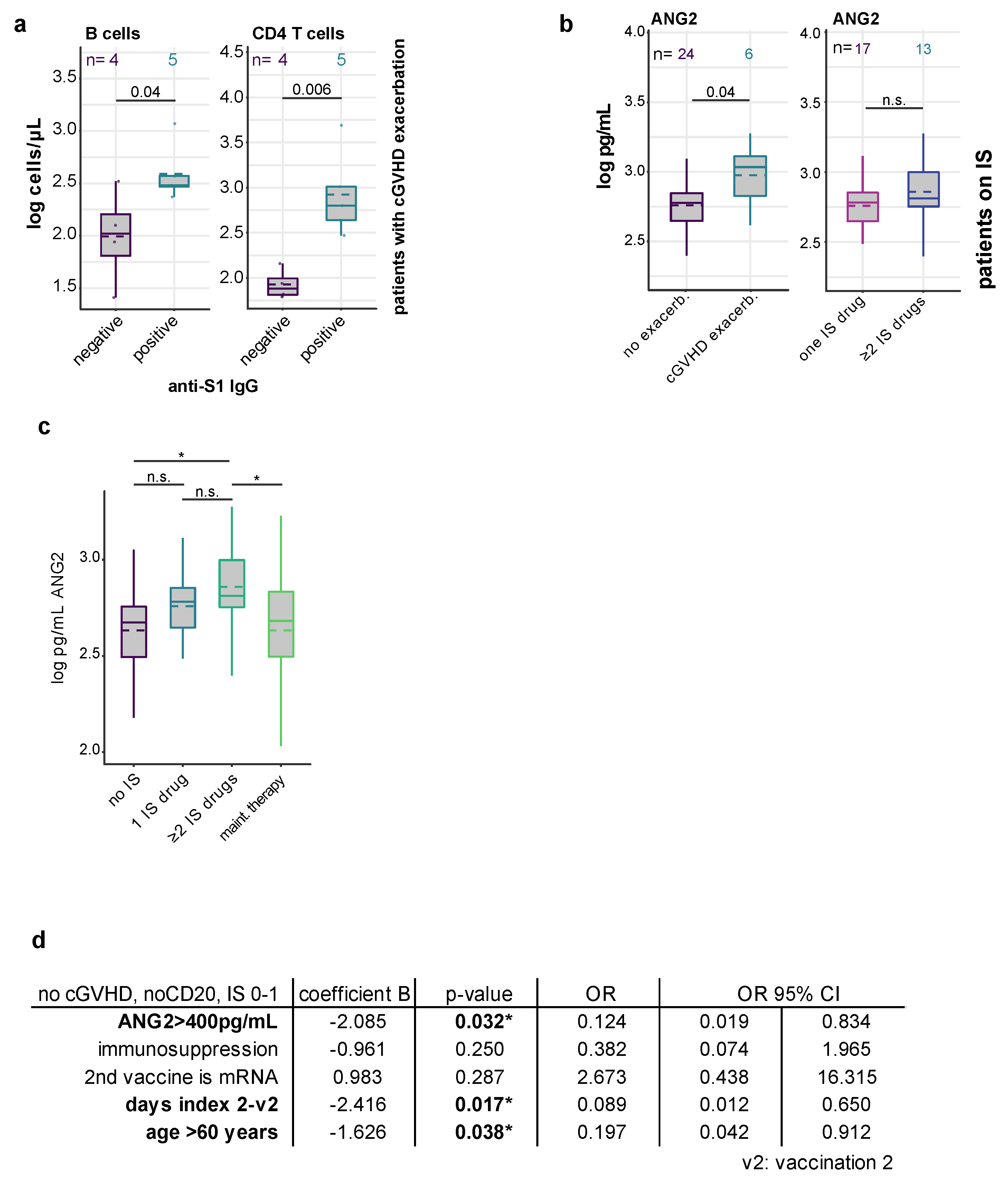 Vaccines 10 00330 g0a2
