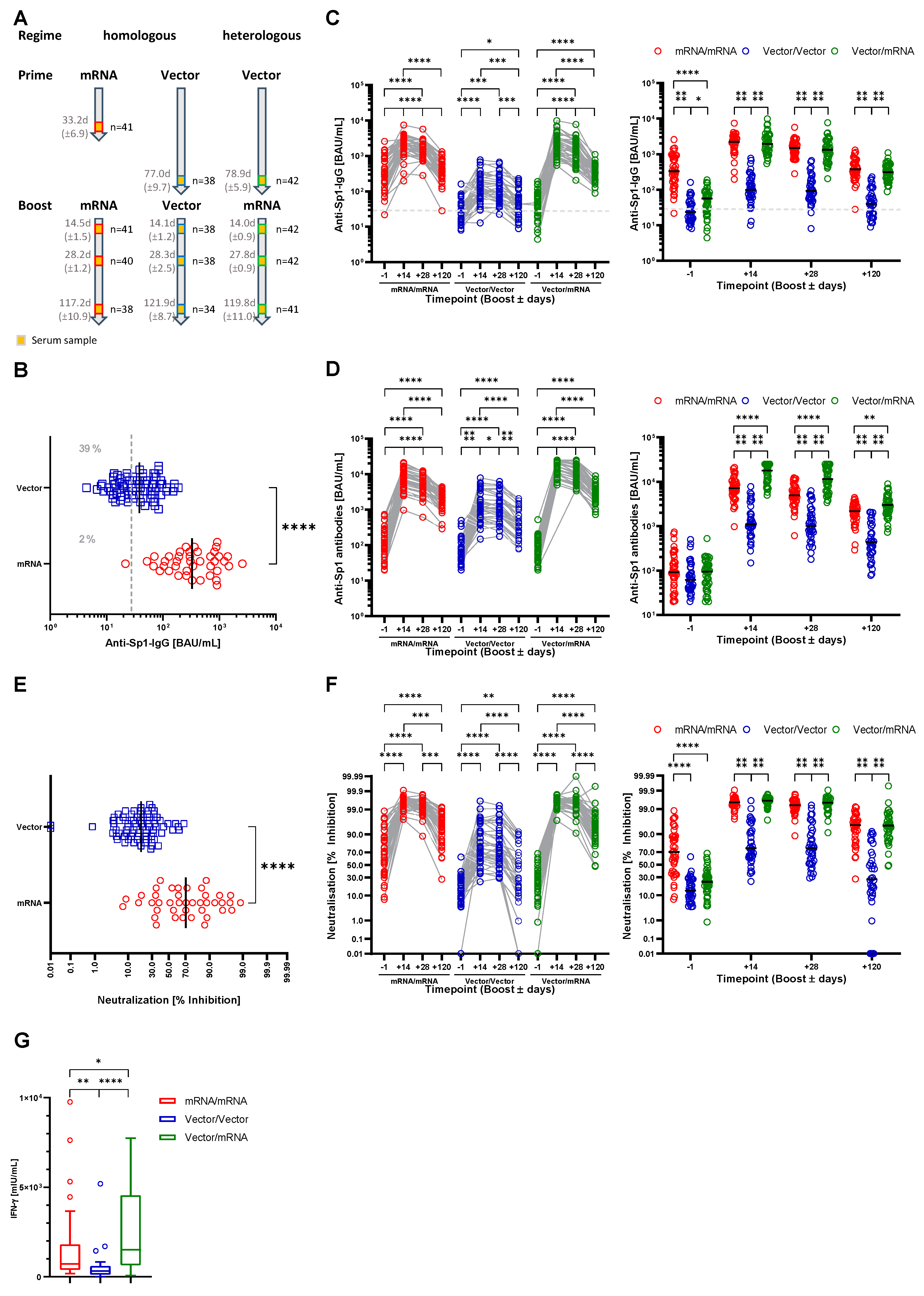 Vaccines 10 00333 g001
