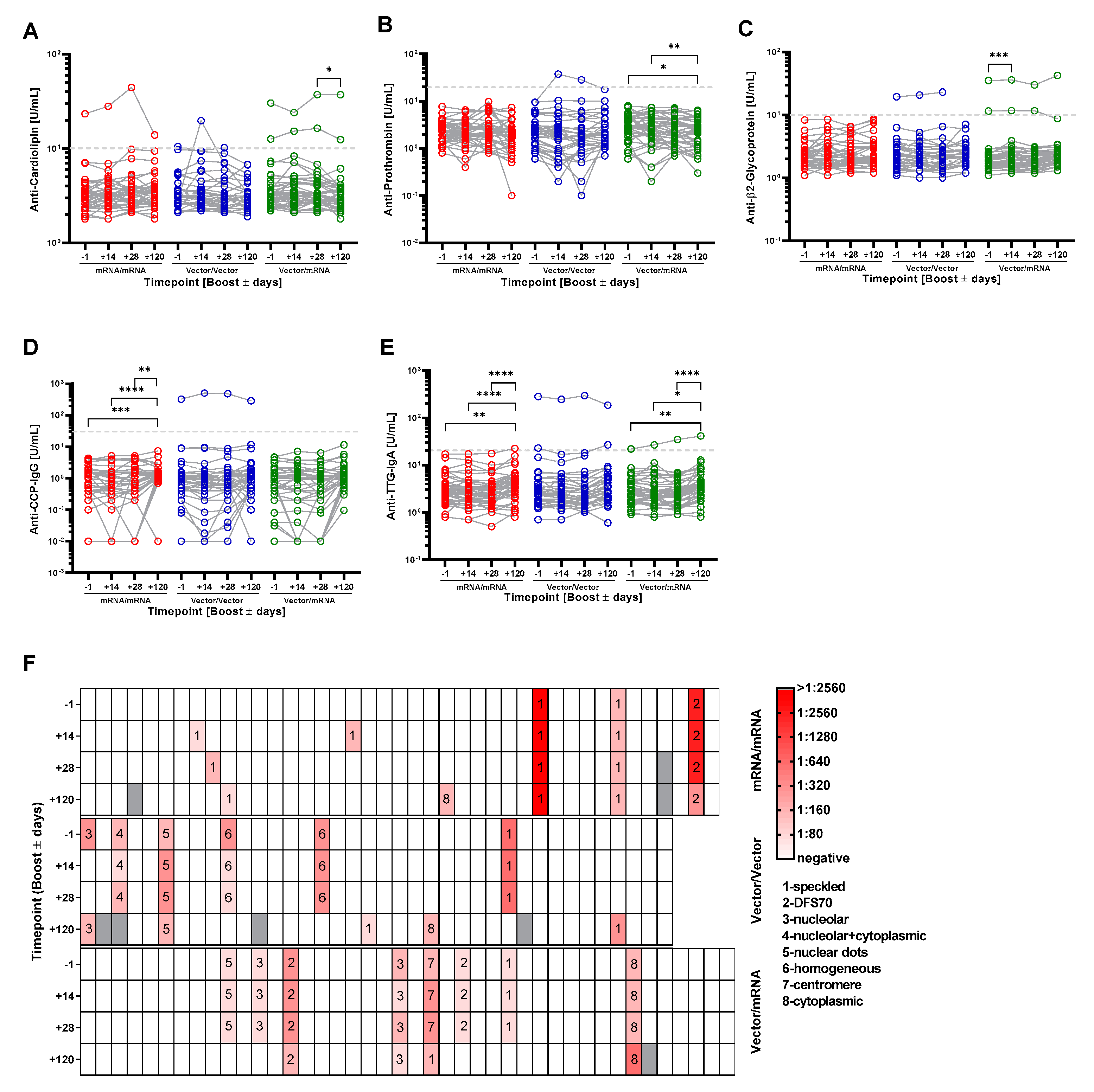 Vaccines 10 00333 g003