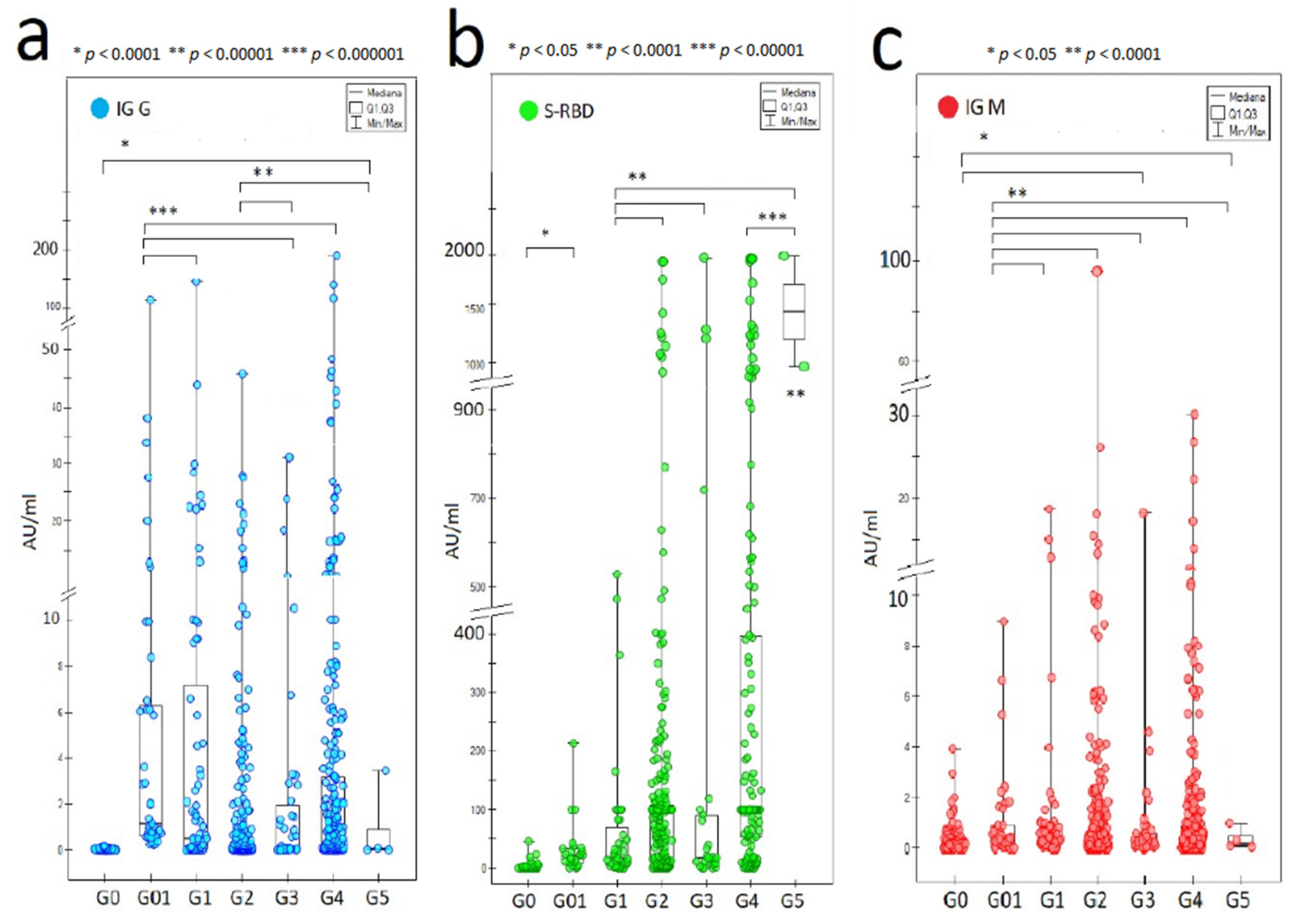 Vaccines 10 00334 g002 550