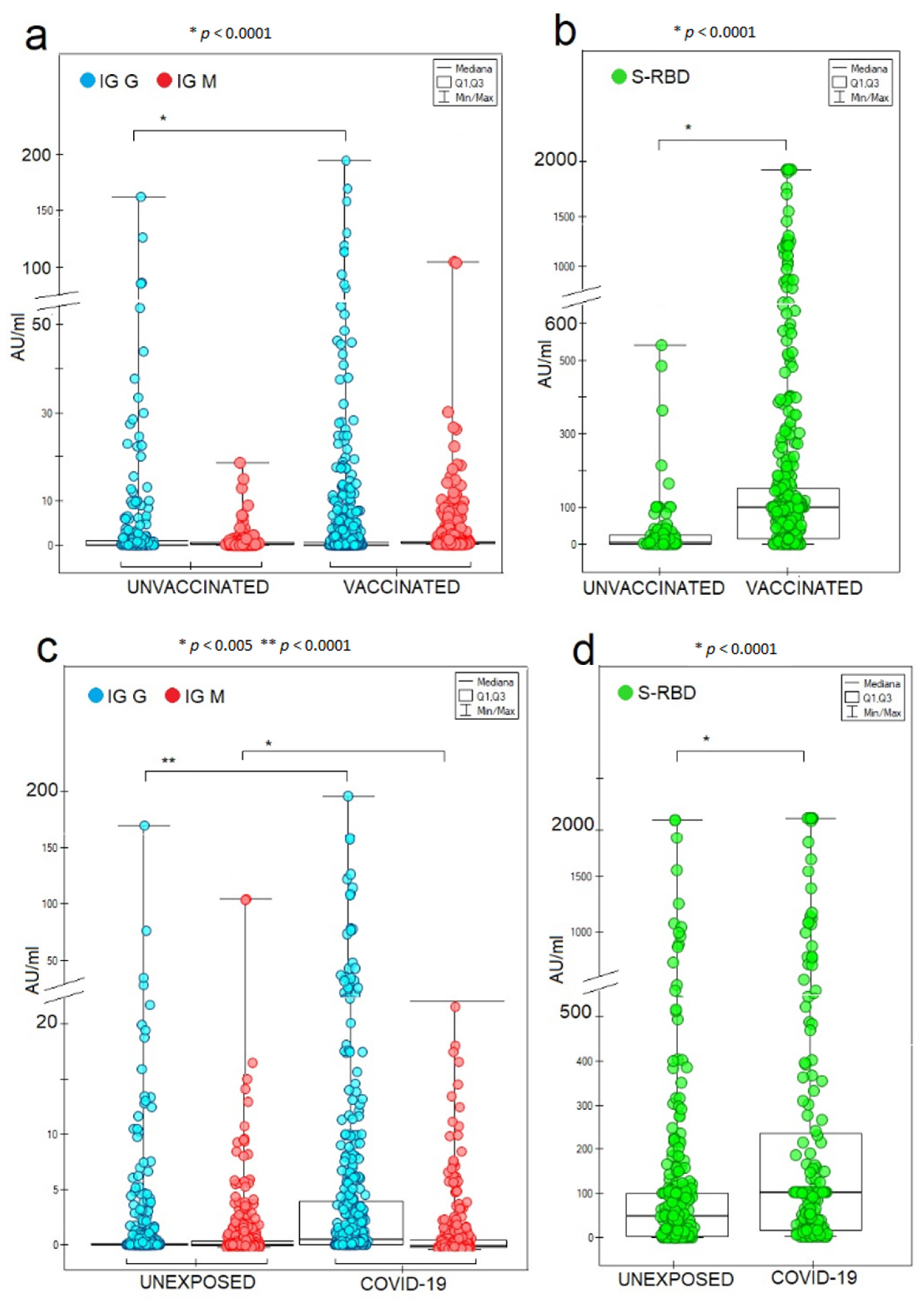 Vaccines 10 00334 g003 550