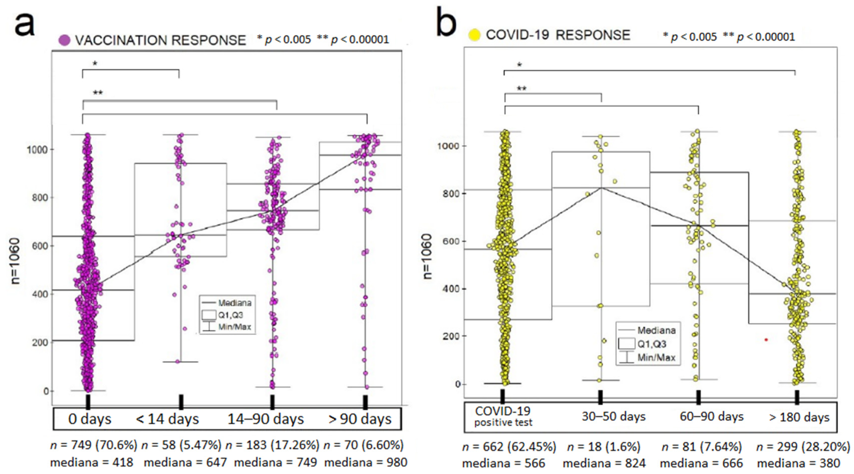 Vaccines 10 00334 g004 550
