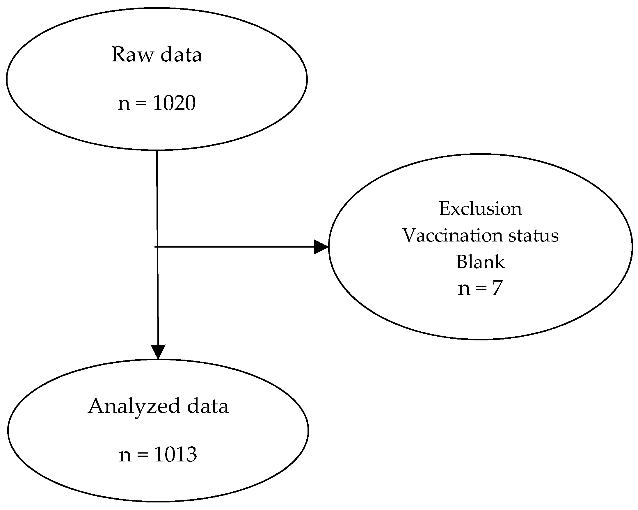 Vaccines 10 00336 g001 550