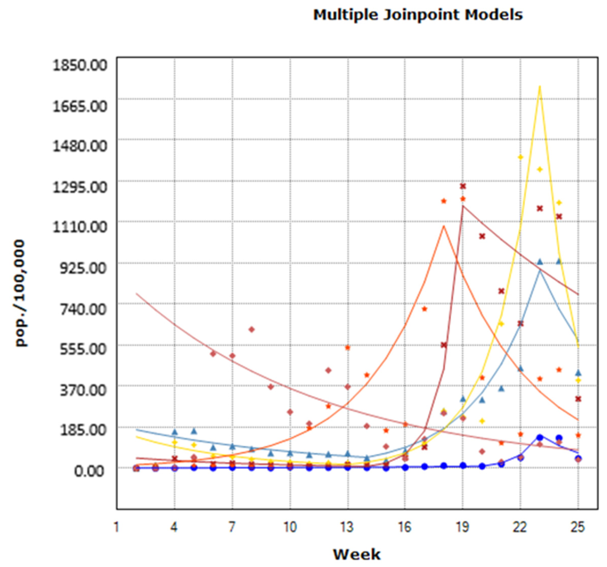 Vaccines 10 00337 g001 550