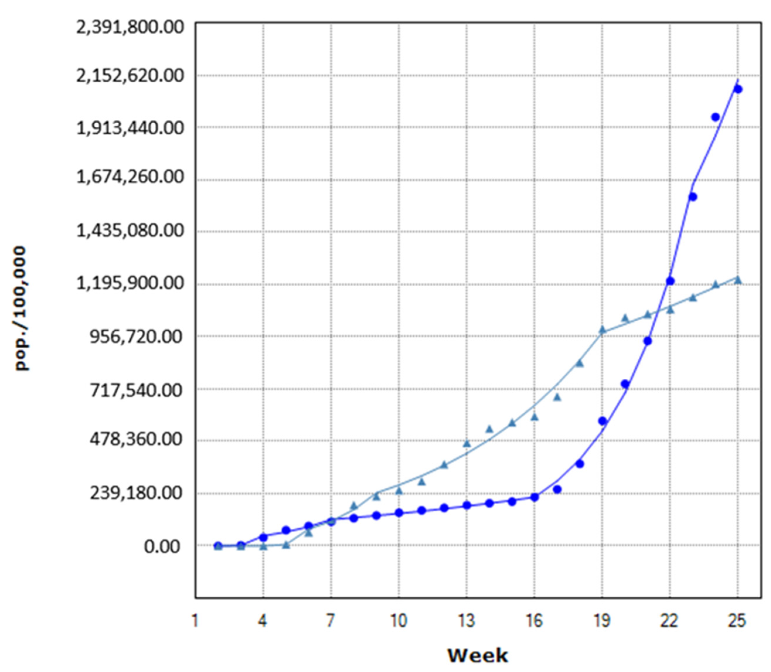 Vaccines 10 00337 g002 550
