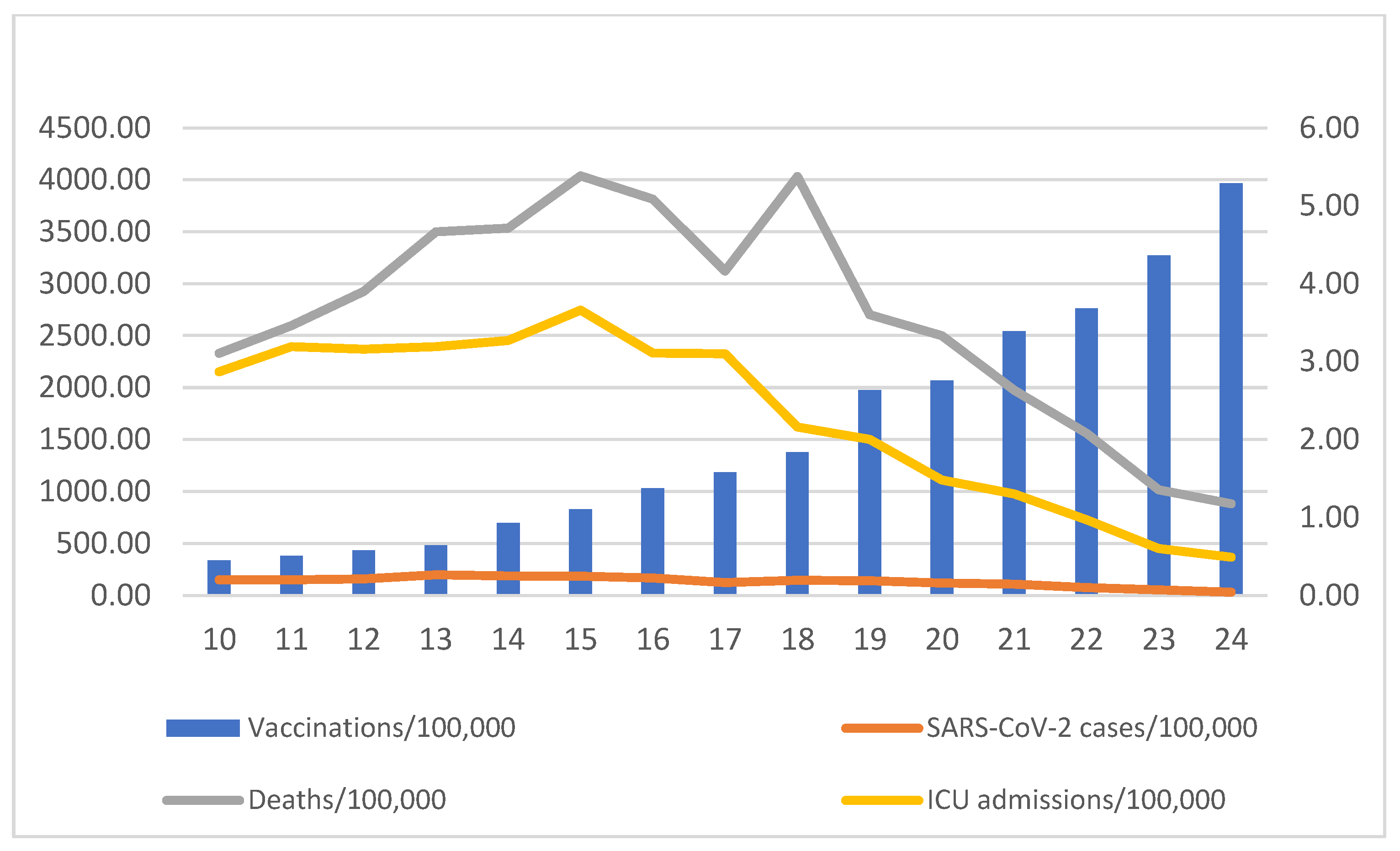 Vaccines 10 00337 g003 550