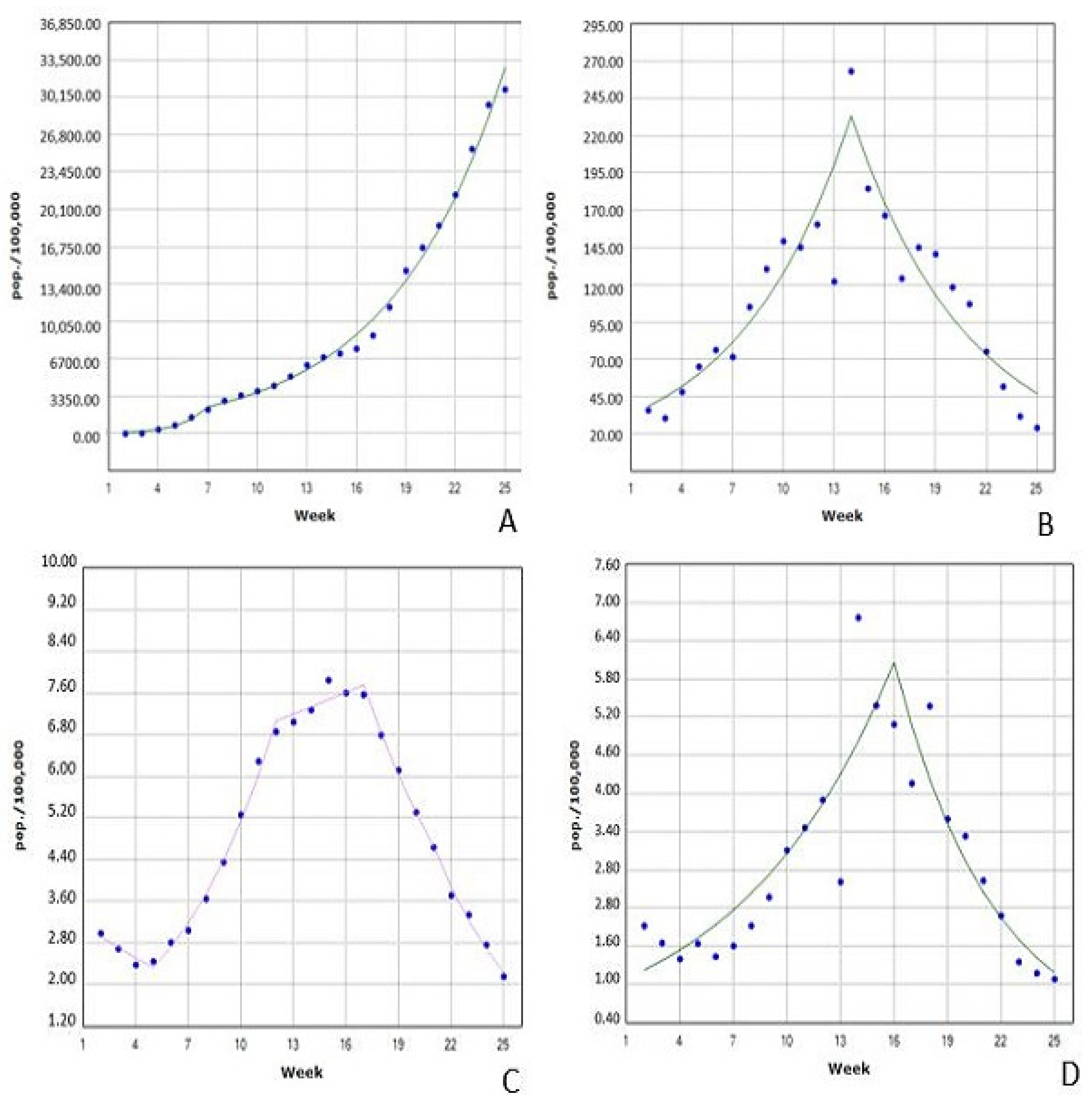 Vaccines 10 00337 g004 550