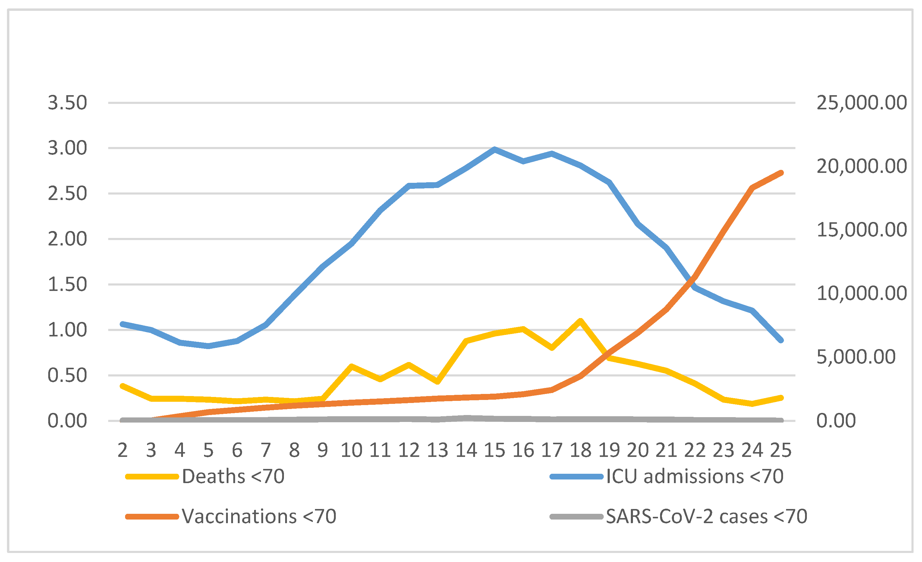 Vaccines 10 00337 g005 550