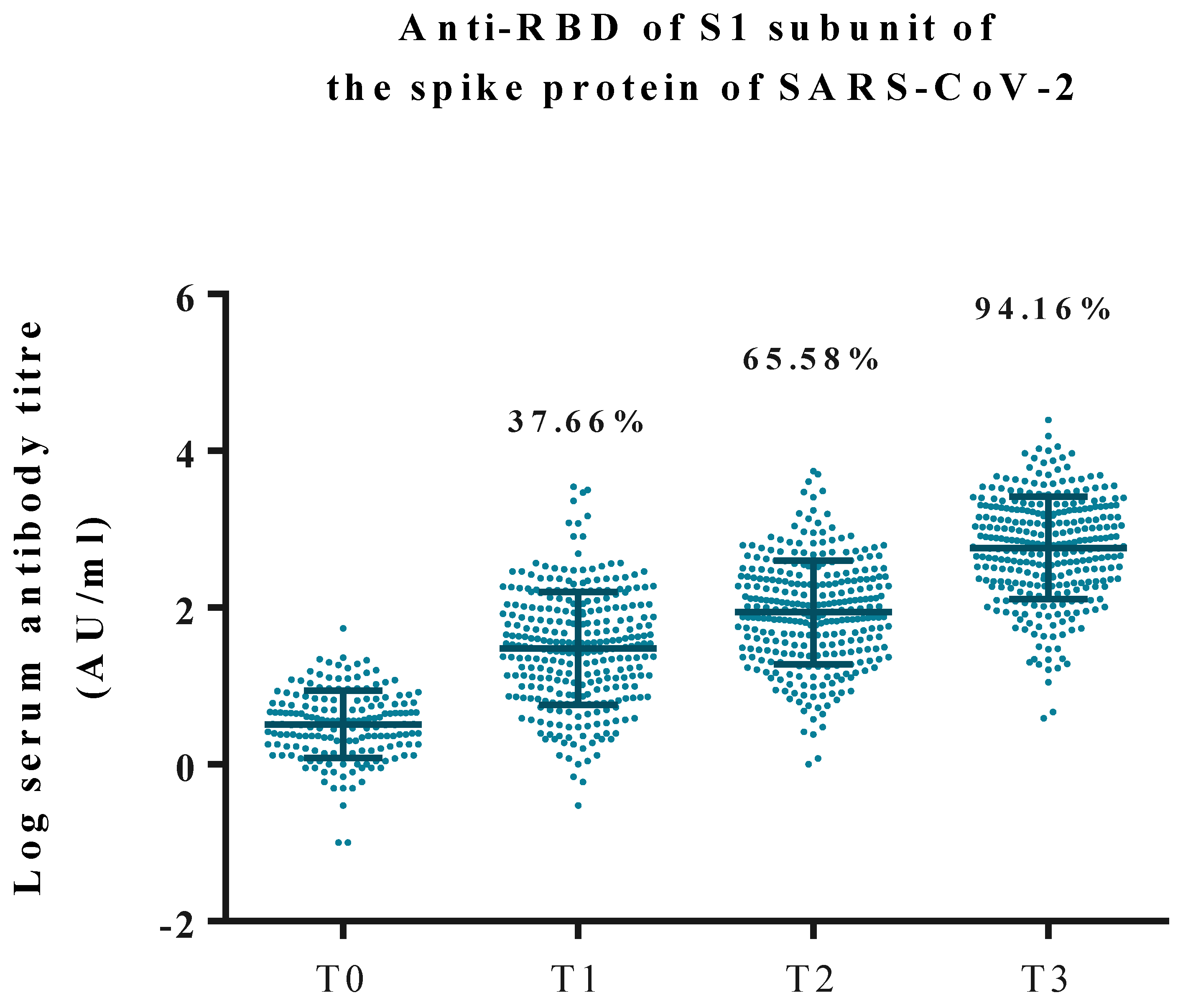 Vaccines 10 00338 g001 550