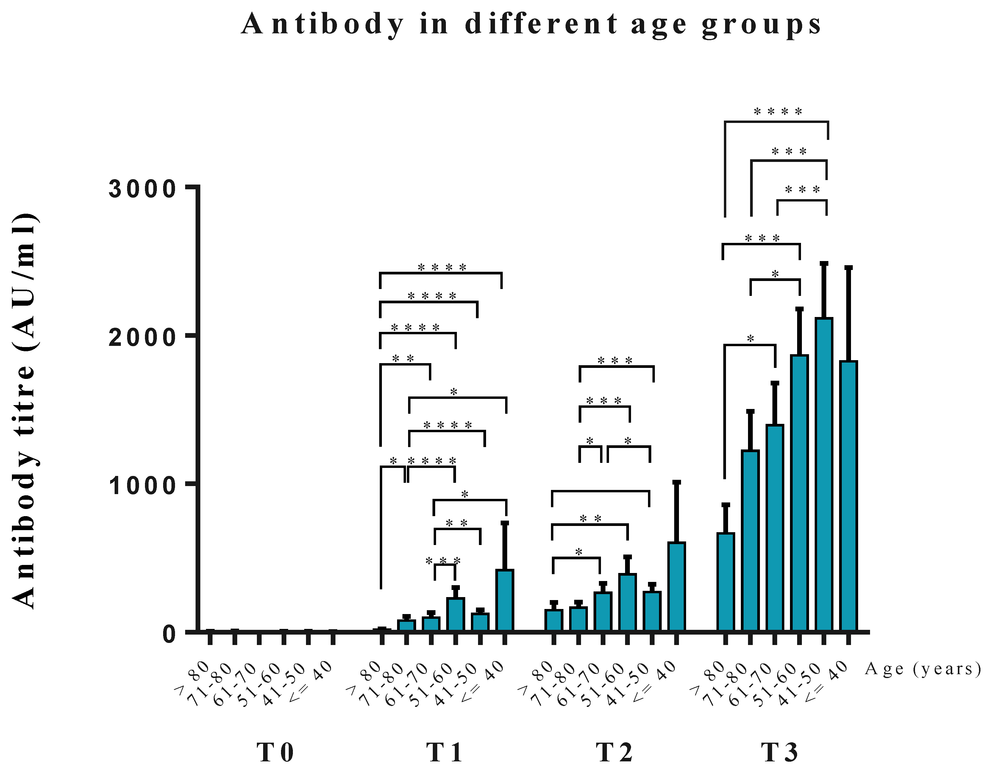 Vaccines 10 00338 g002 550