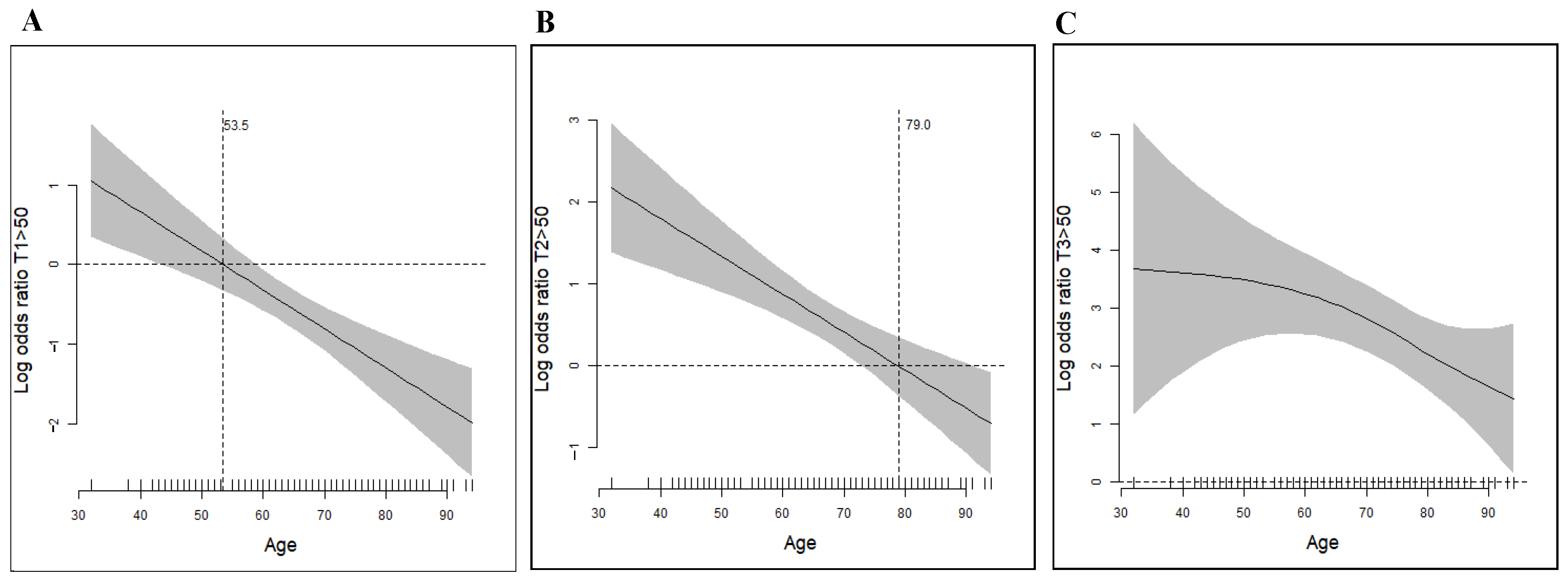 Vaccines 10 00338 g003 550