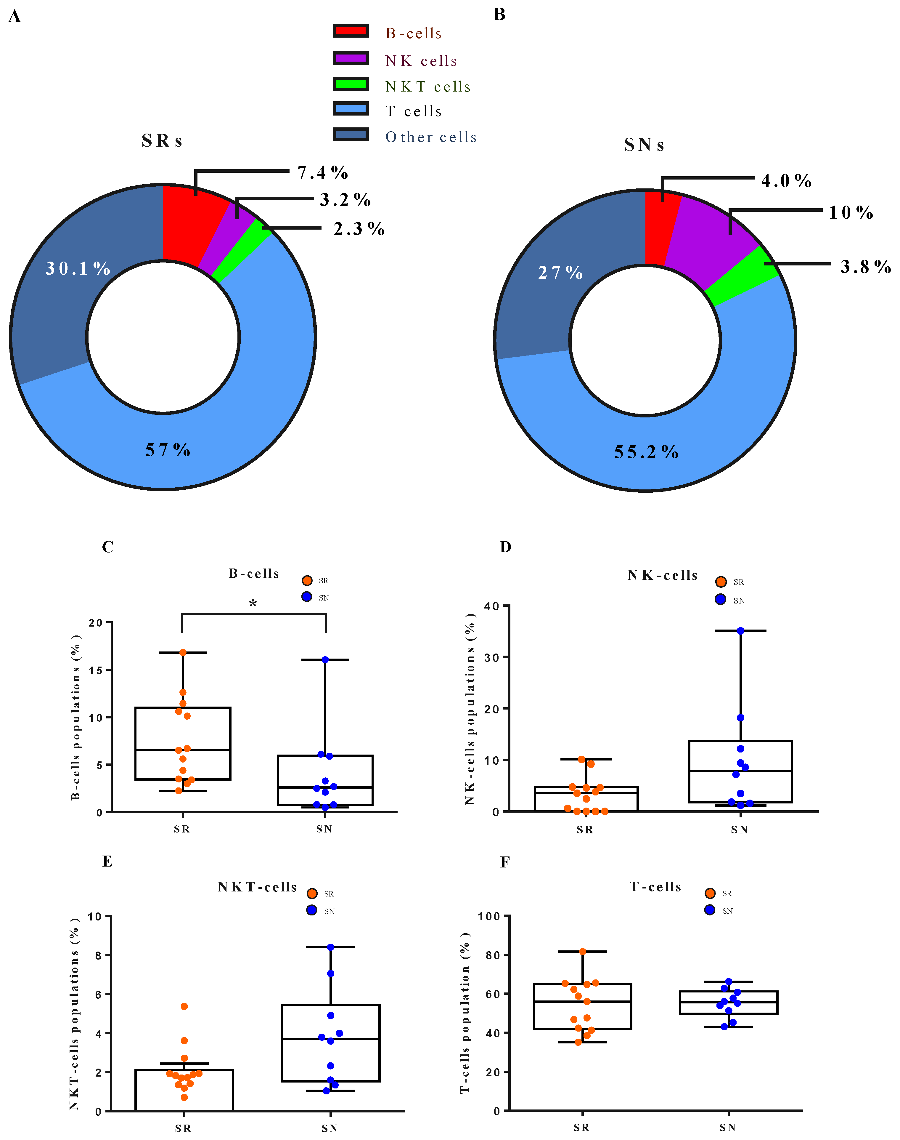 Vaccines 10 00338 g004a 550