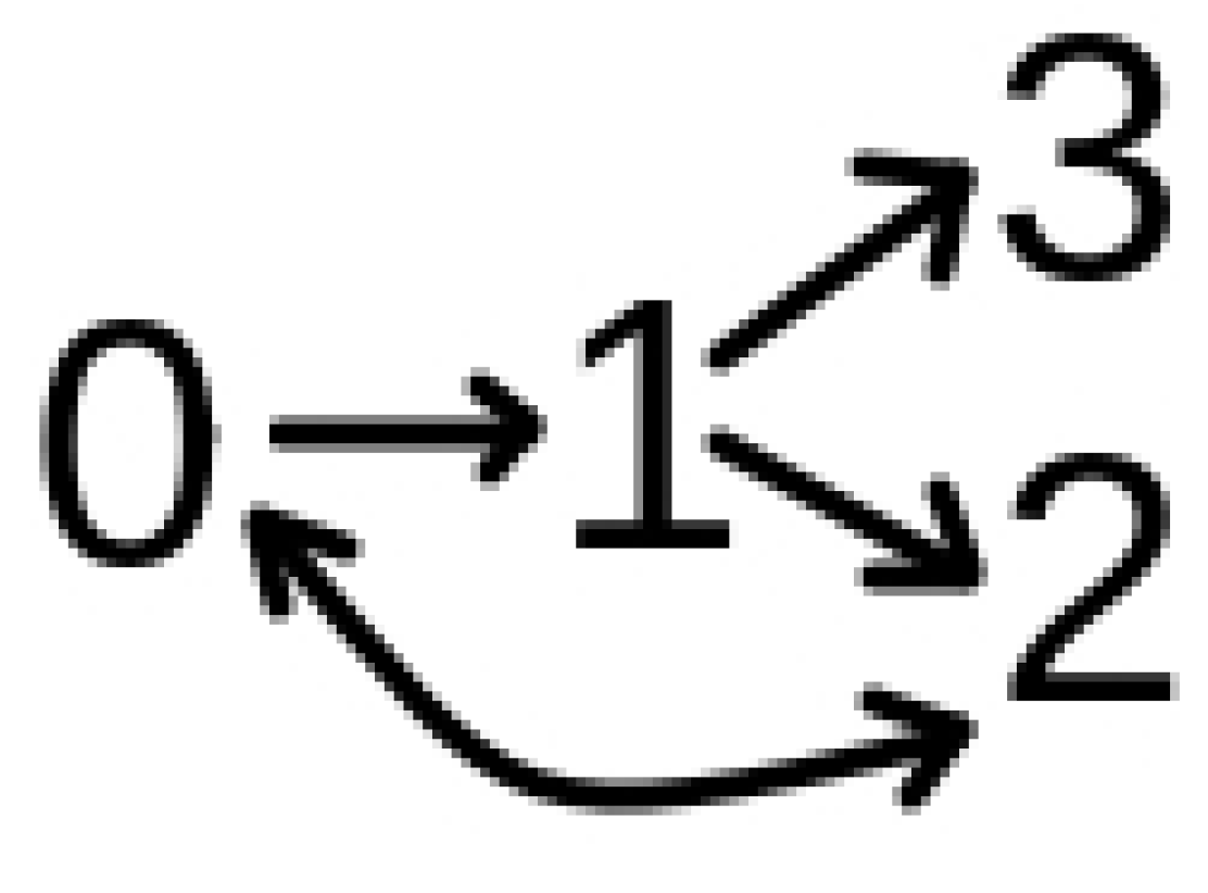 Vaccines 10 00343 g001