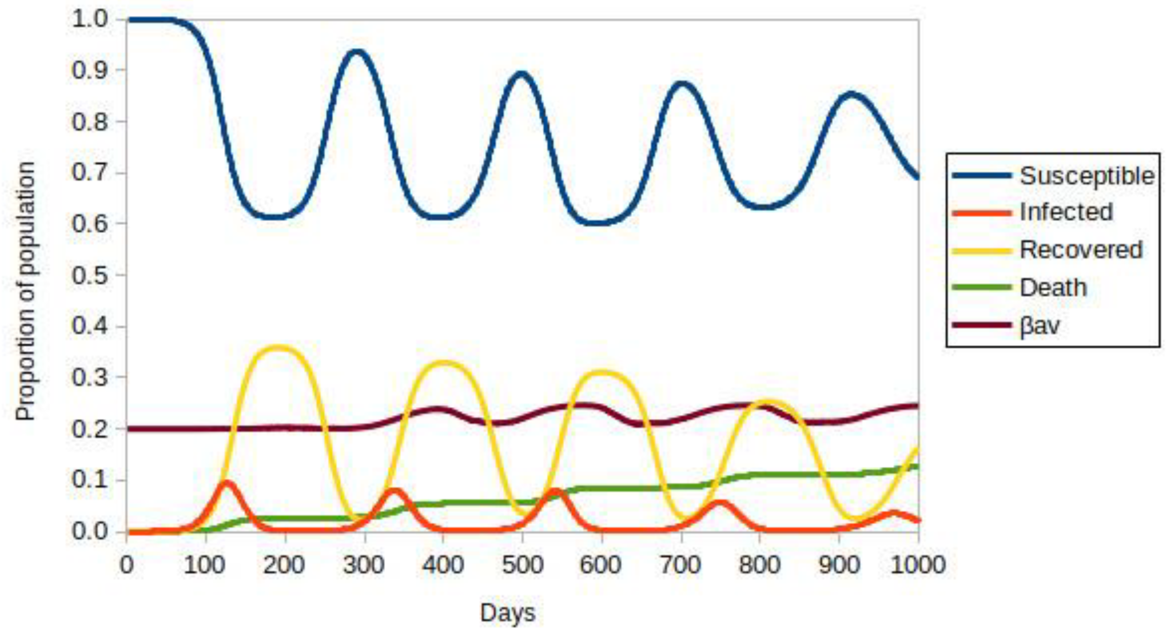 Vaccines 10 00343 g002