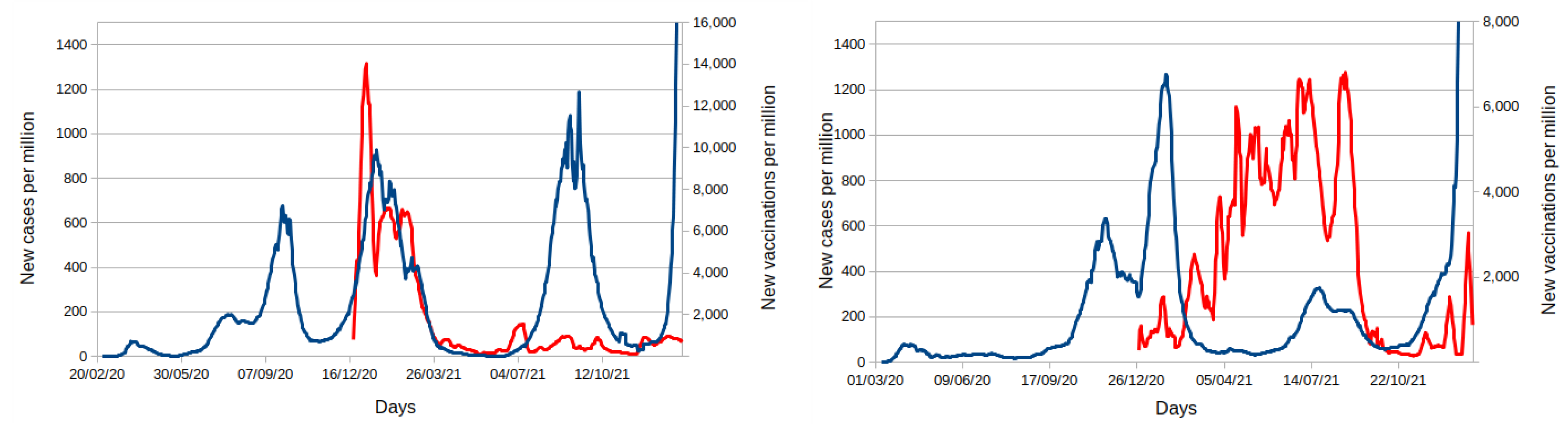Vaccines 10 00343 g005