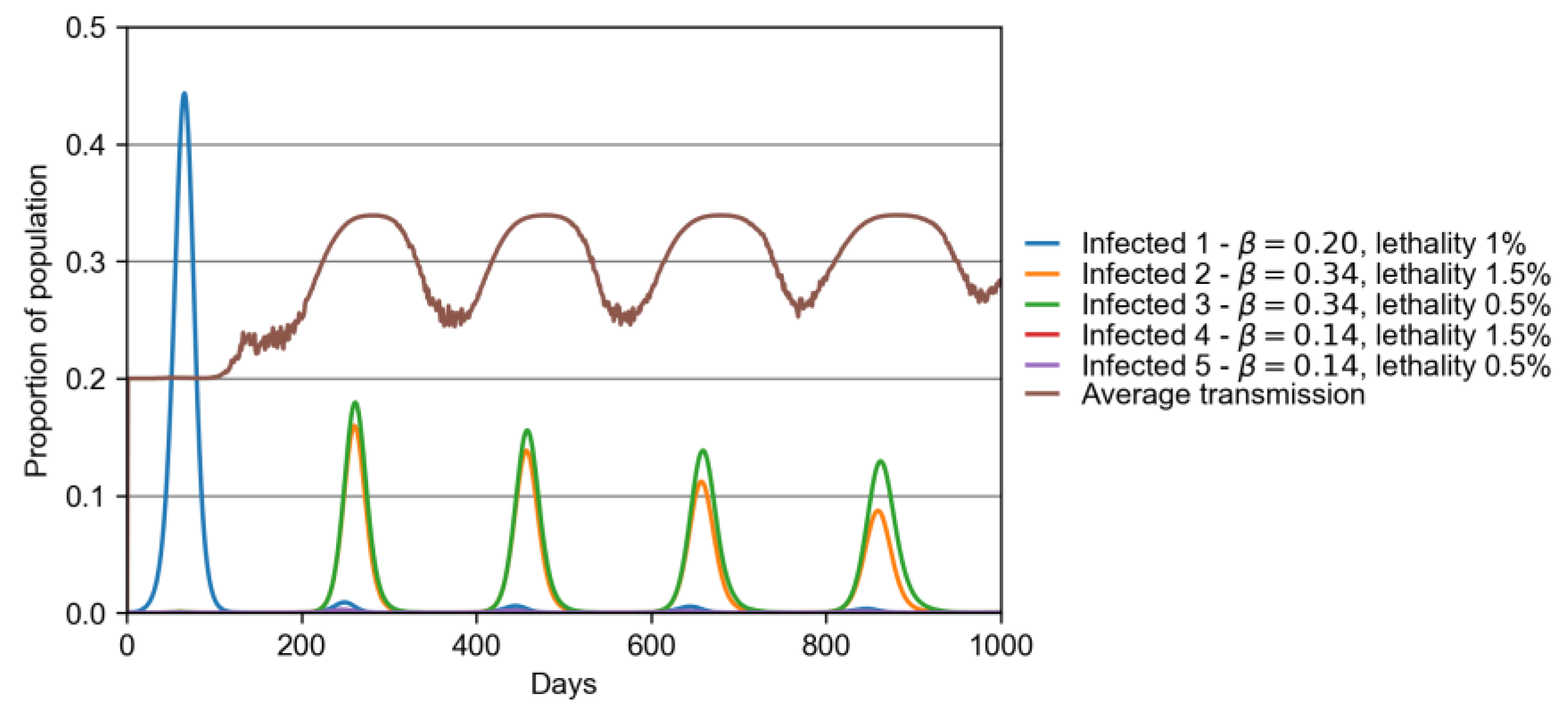 Vaccines 10 00343 g006