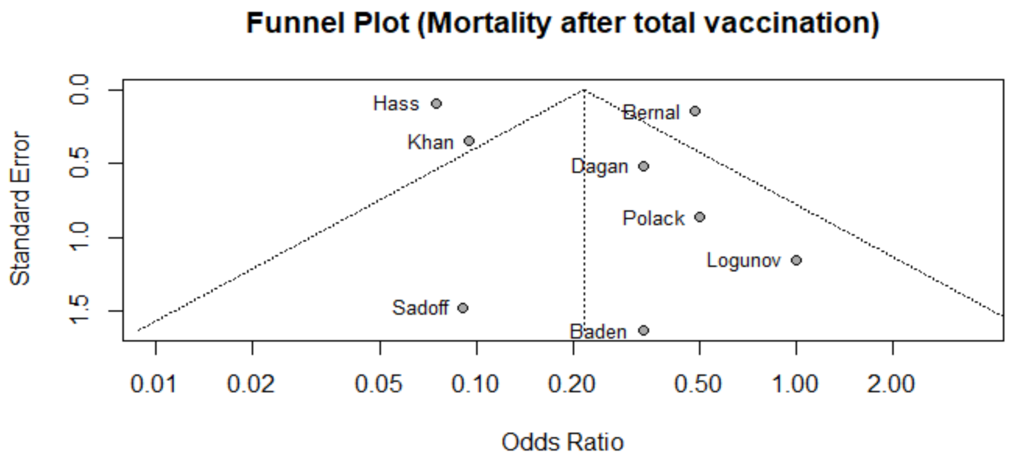 Vaccines 10 00350 g002 550