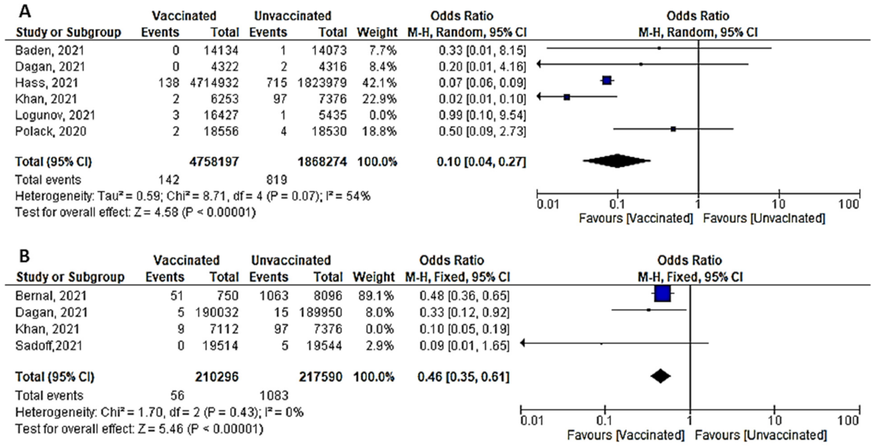 Vaccines 10 00350 g004 550