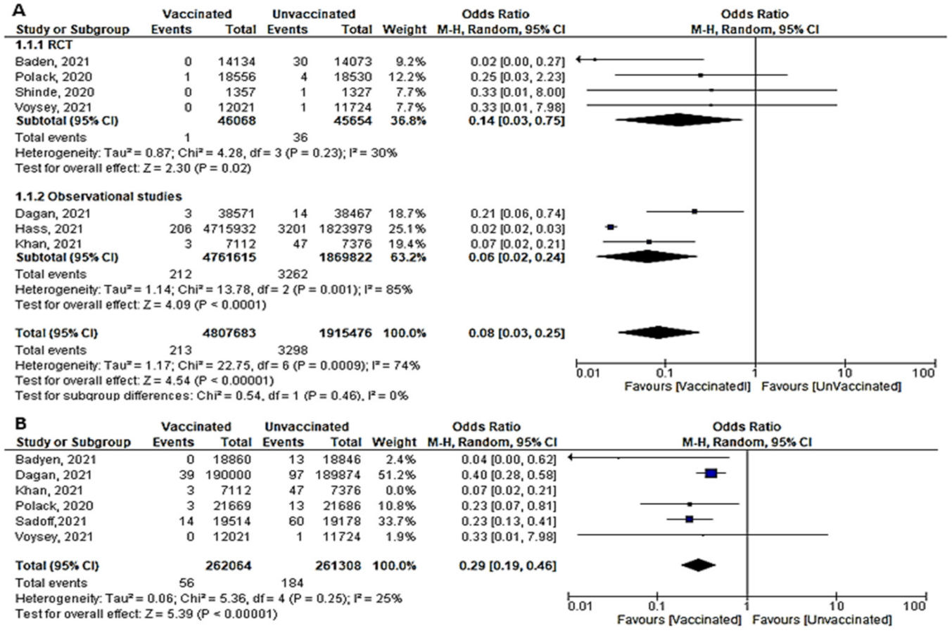 Vaccines 10 00350 g005 550