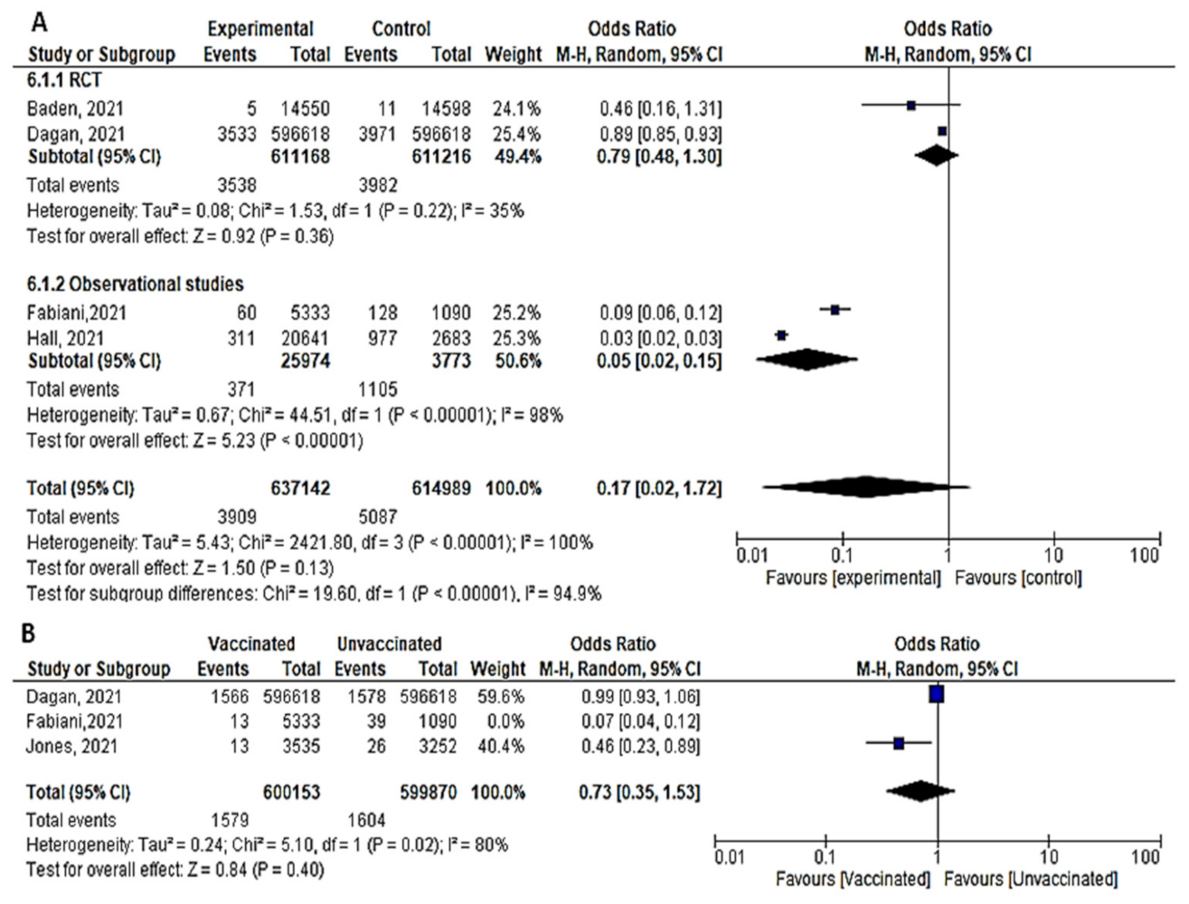 Vaccines 10 00350 g006 550