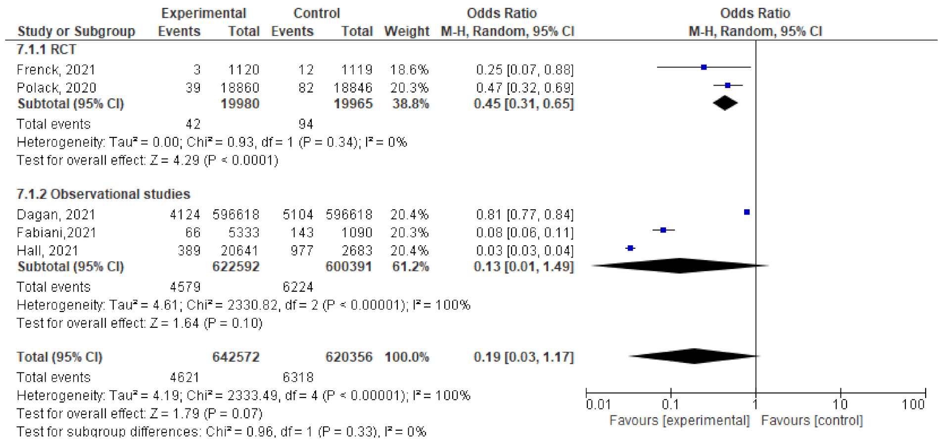 Vaccines 10 00350 g007 550