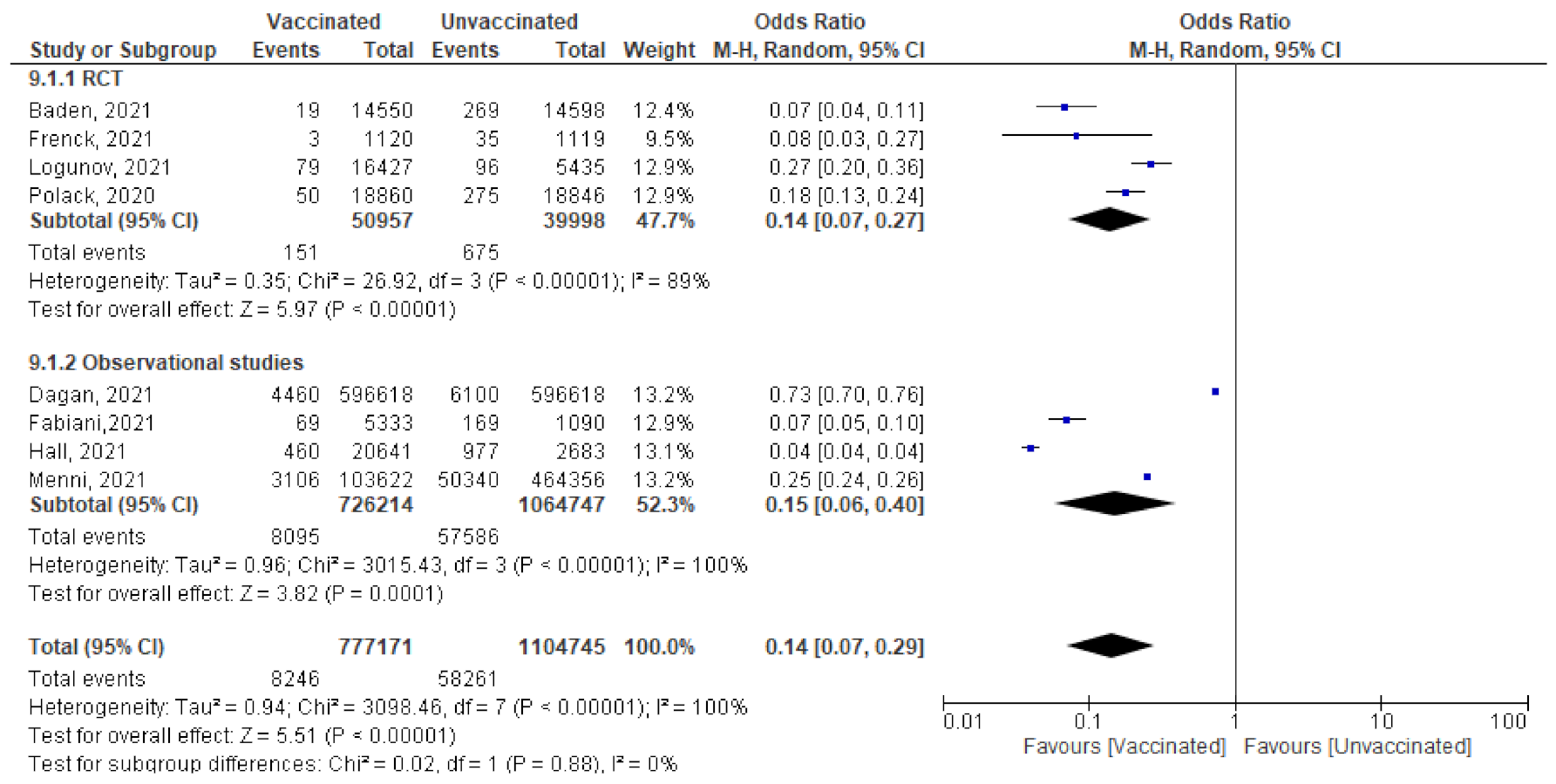 Vaccines 10 00350 g008 550