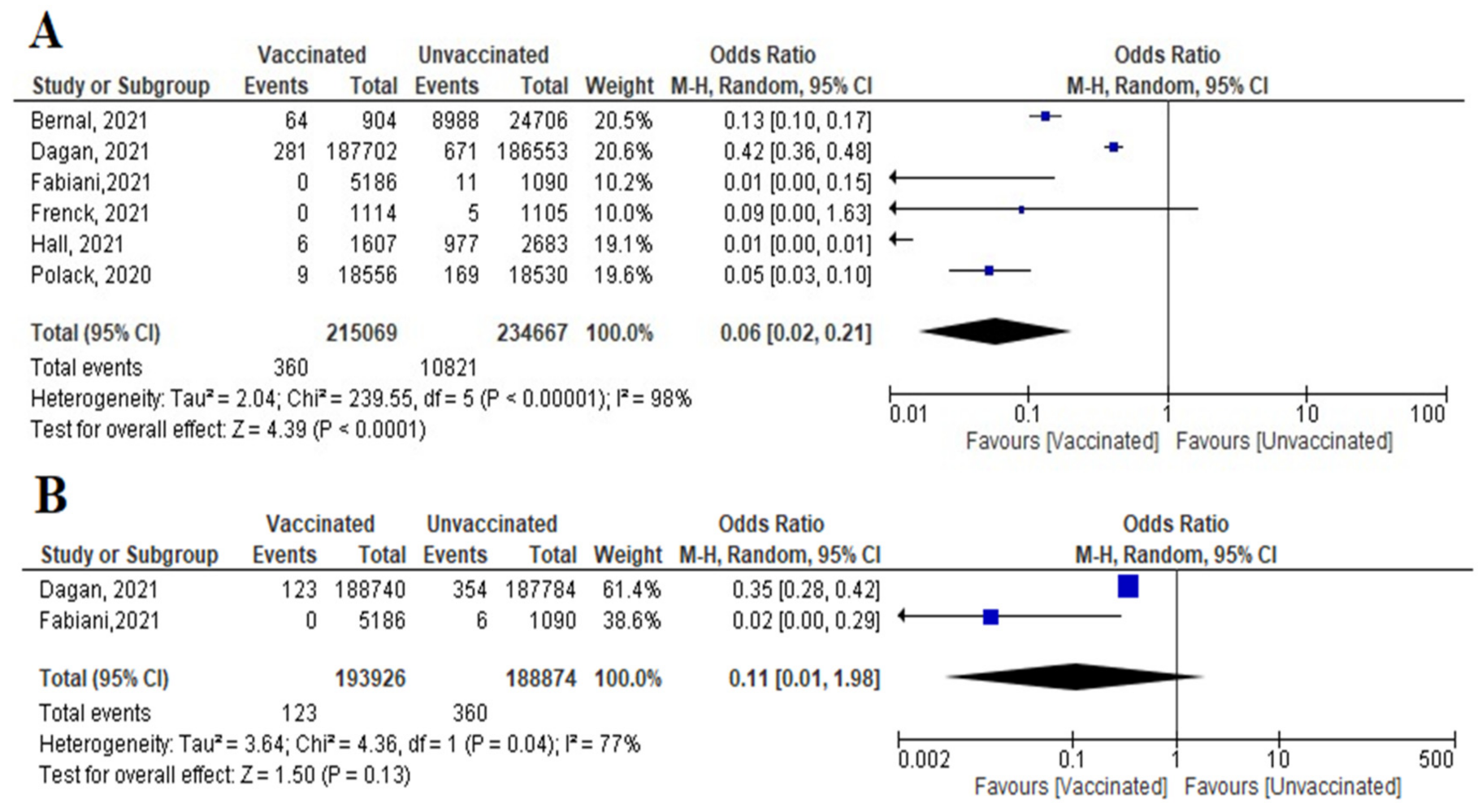 Vaccines 10 00350 g009 550
