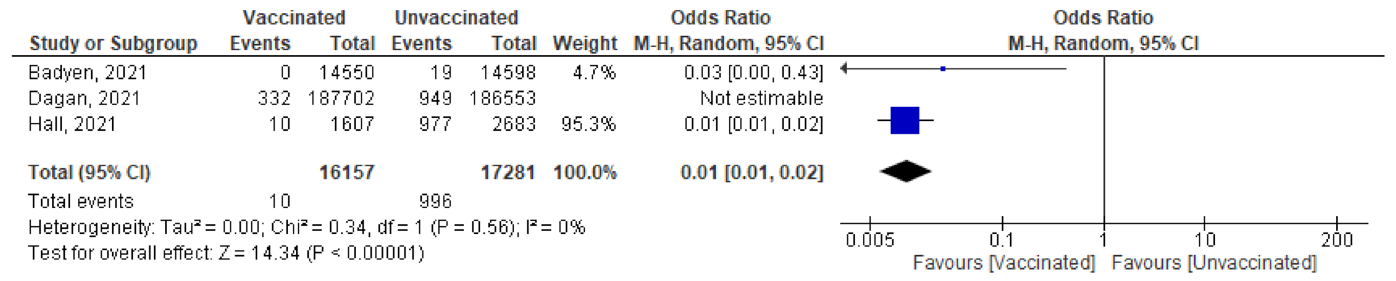 Vaccines 10 00350 g010 550