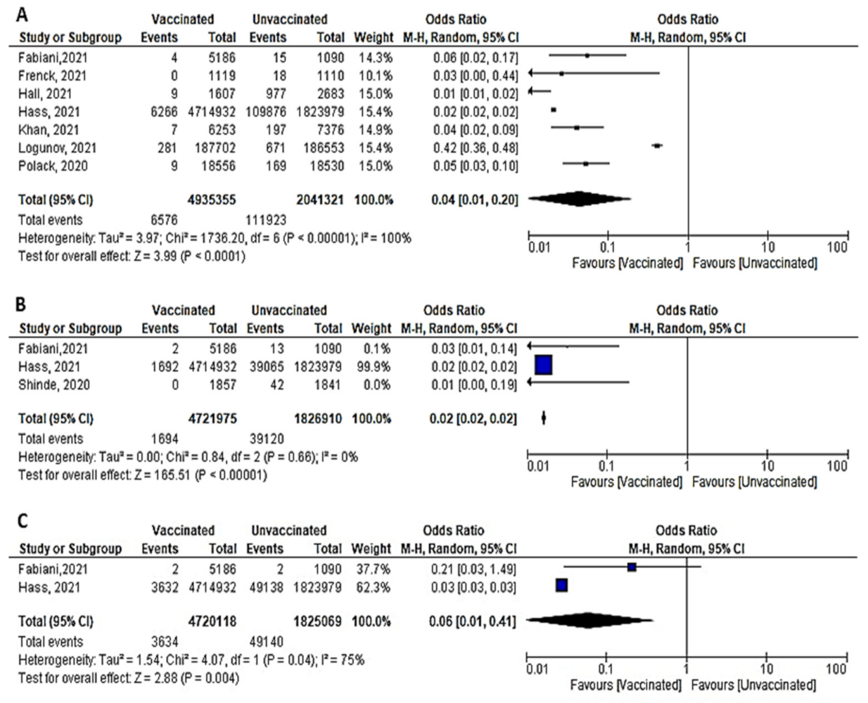 Vaccines 10 00350 g011 550