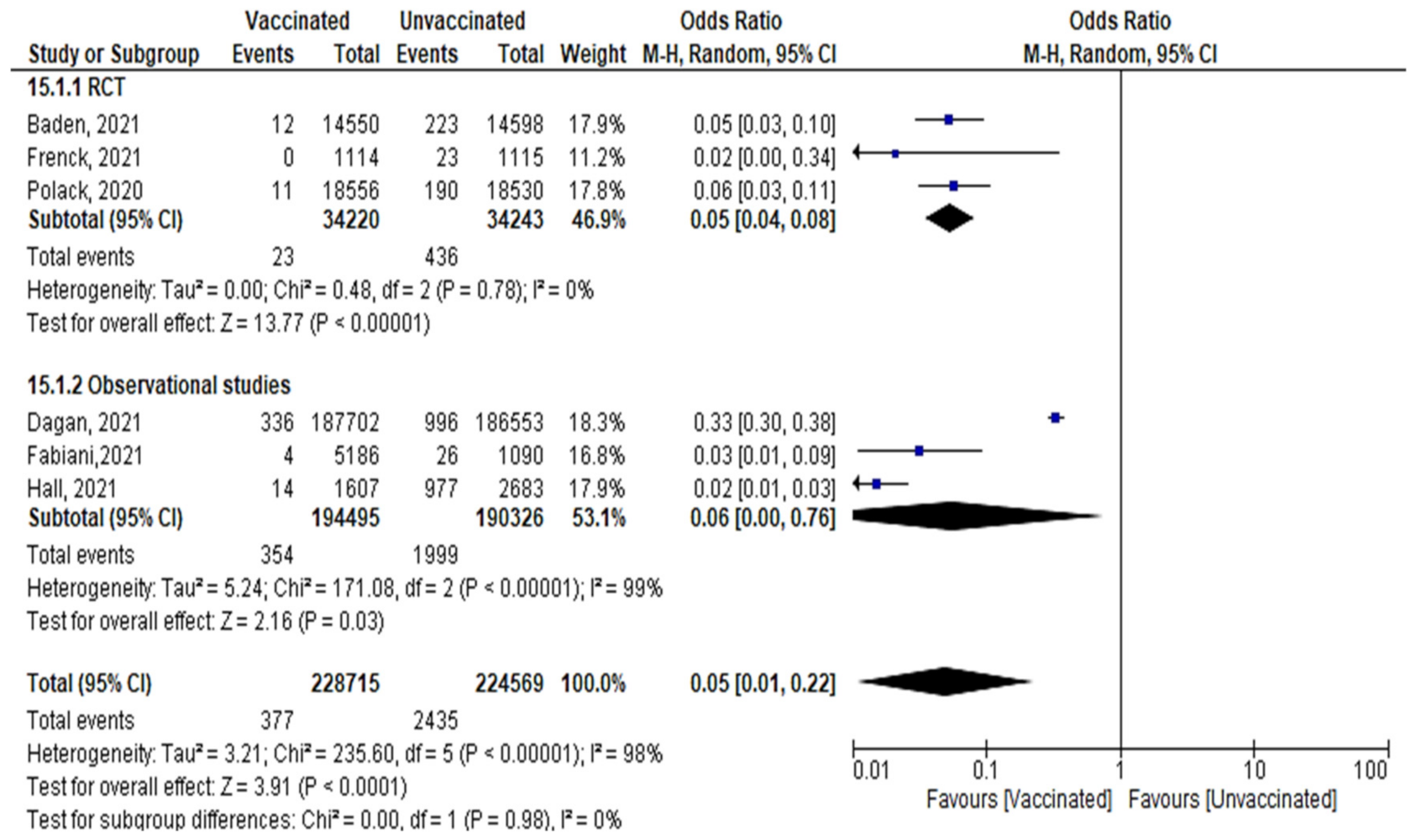 Vaccines 10 00350 g013 550