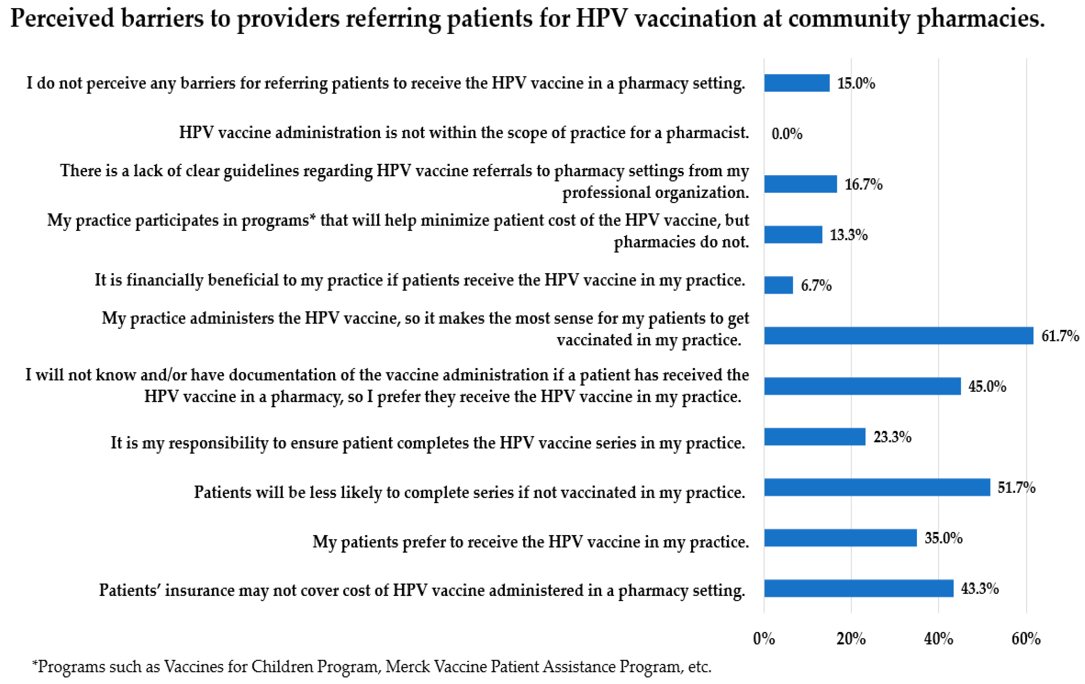 Vaccines 10 00351 g002 550