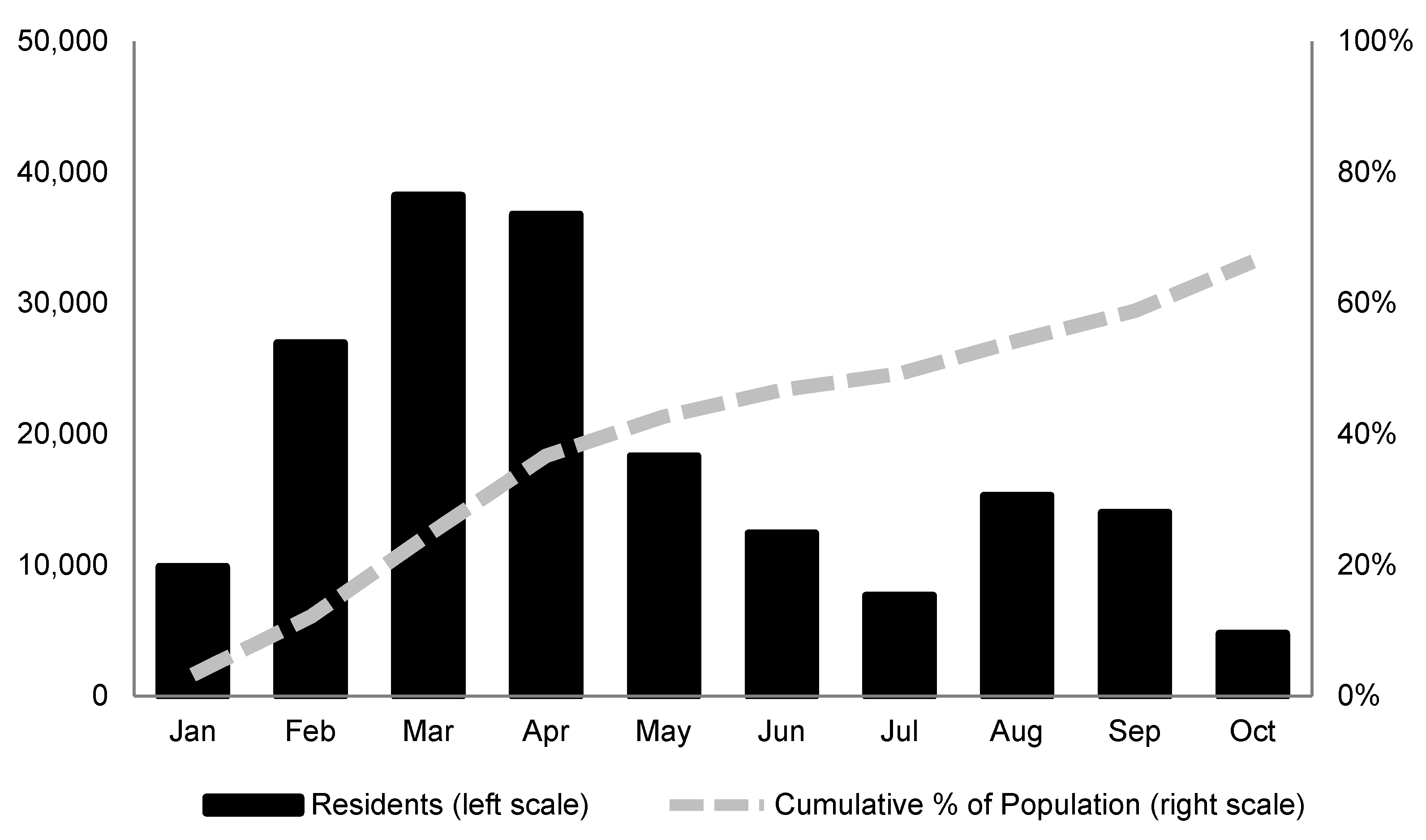 Disparities in COVID-19 Vaccination Coverage Between Urban and