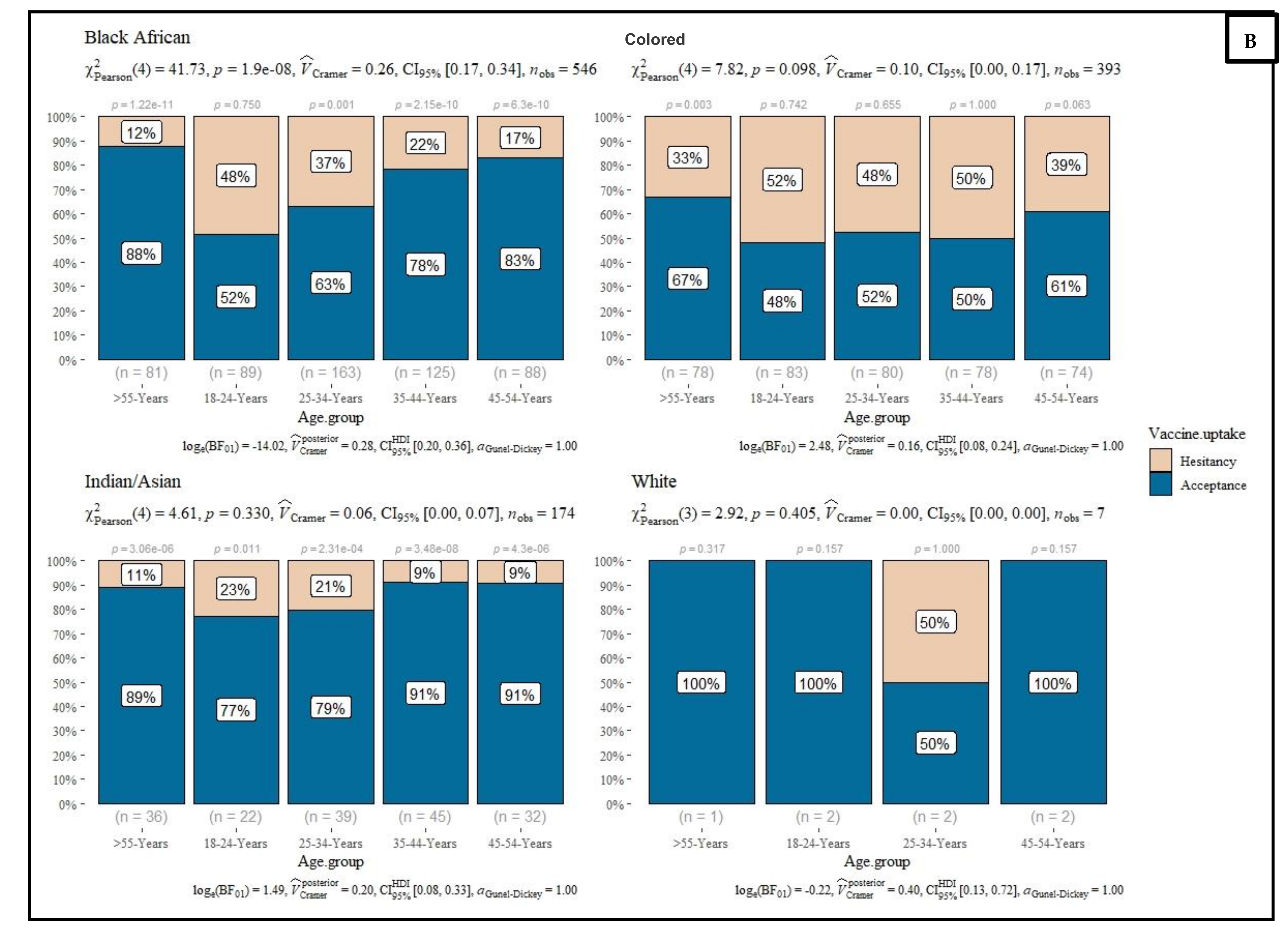 Vaccines 10 00353 g001b 550