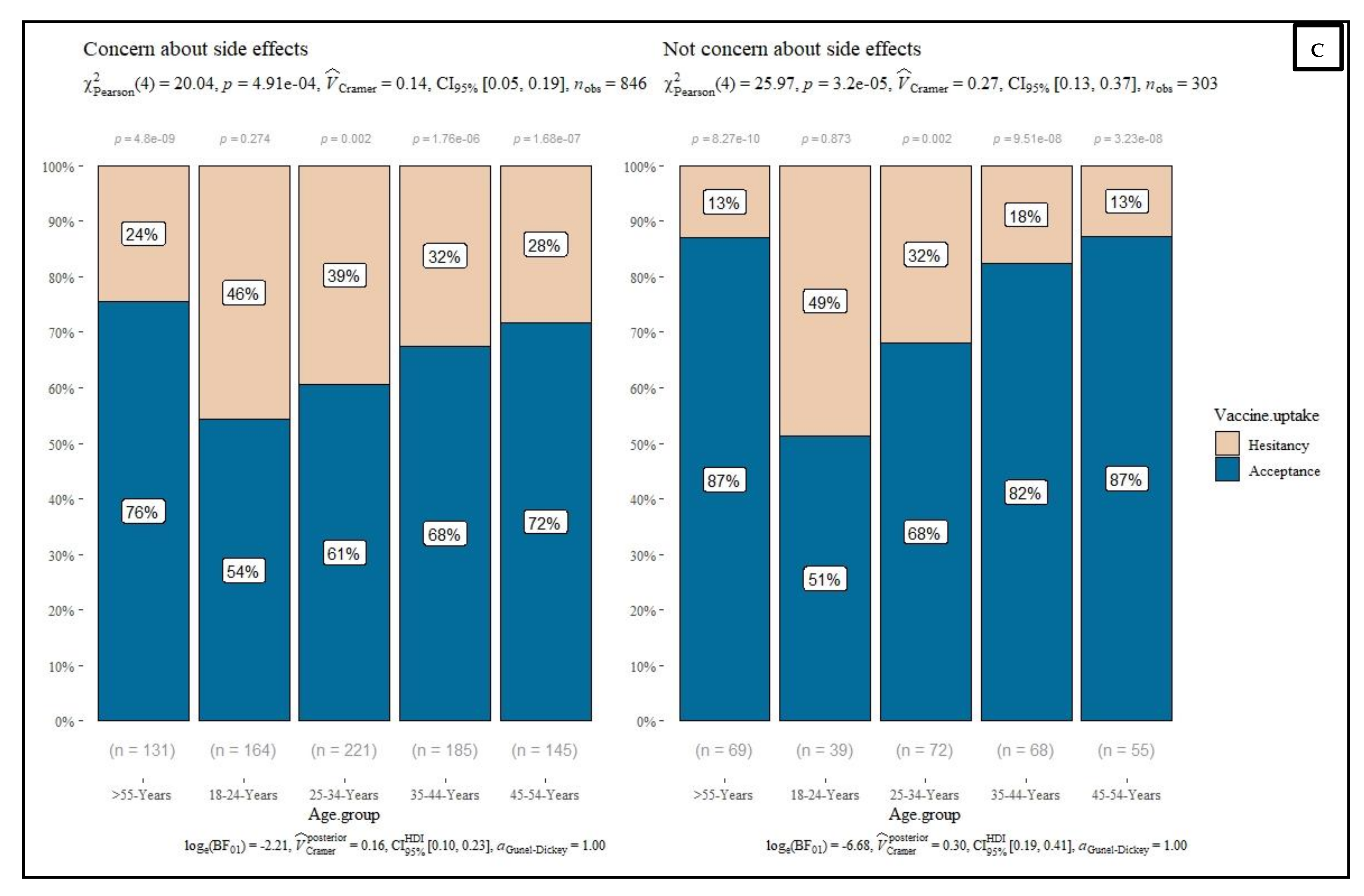 Vaccines 10 00353 g001c 550