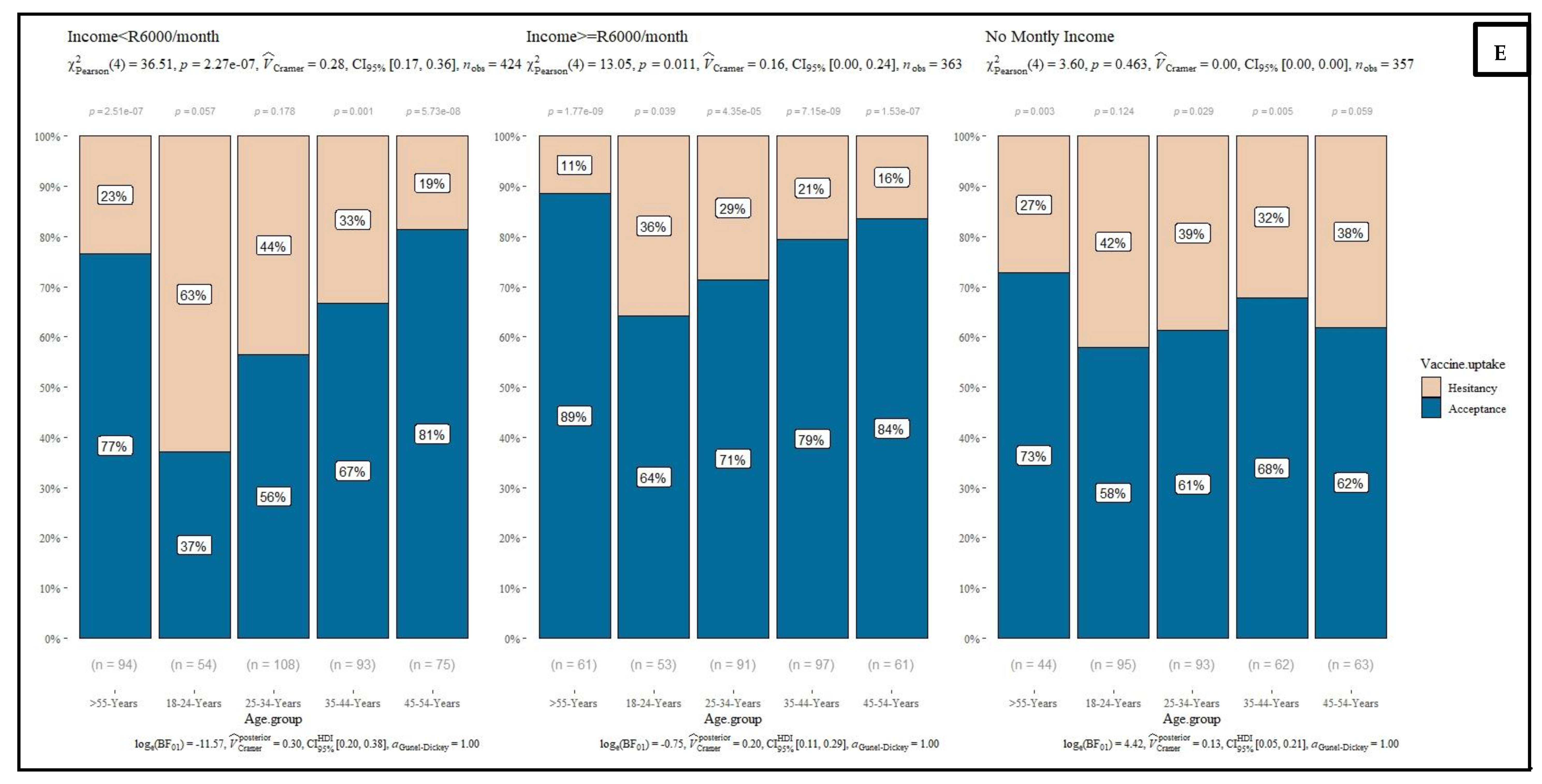 Vaccines 10 00353 g001e 550