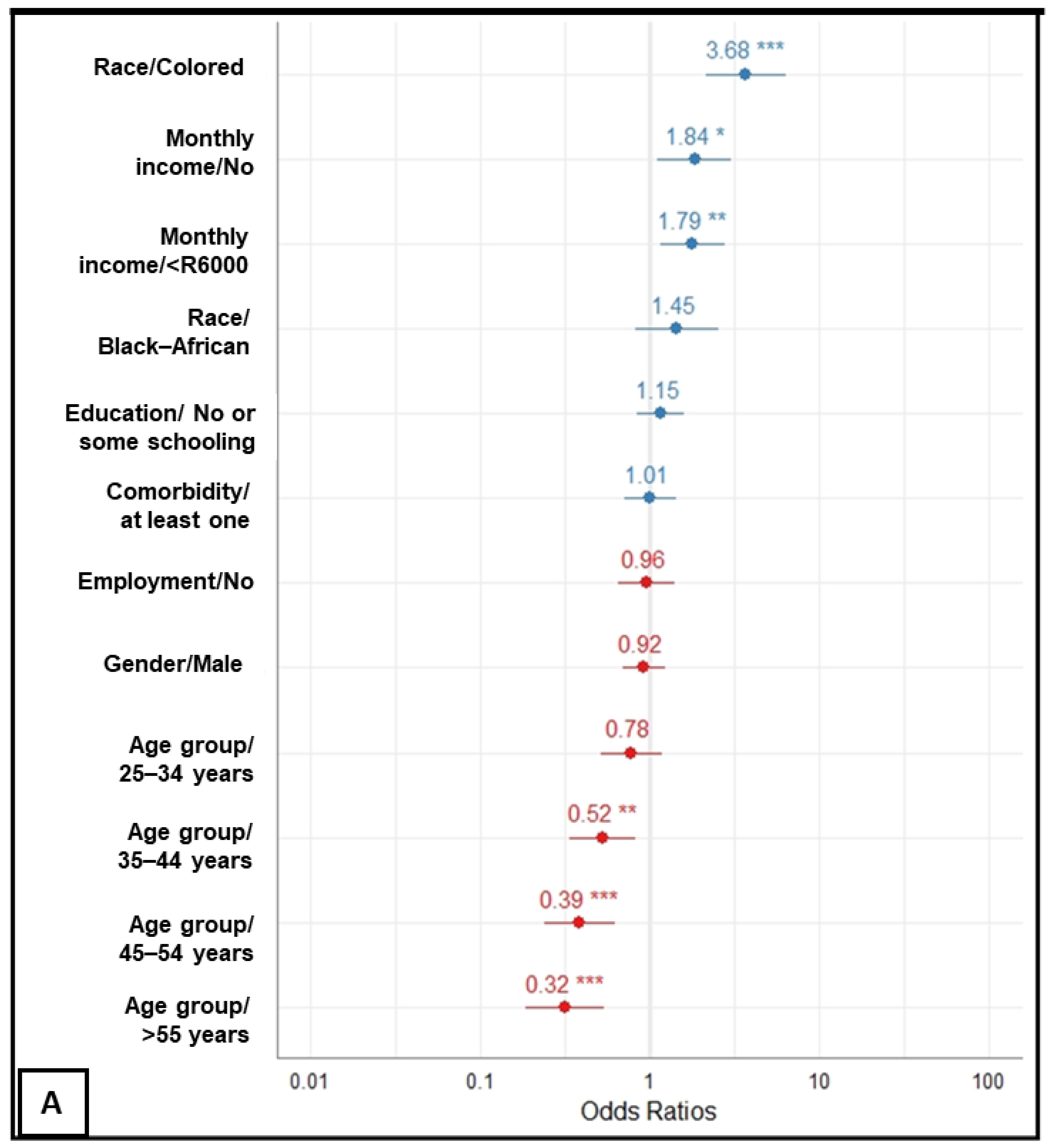 Vaccines 10 00353 g002a 550