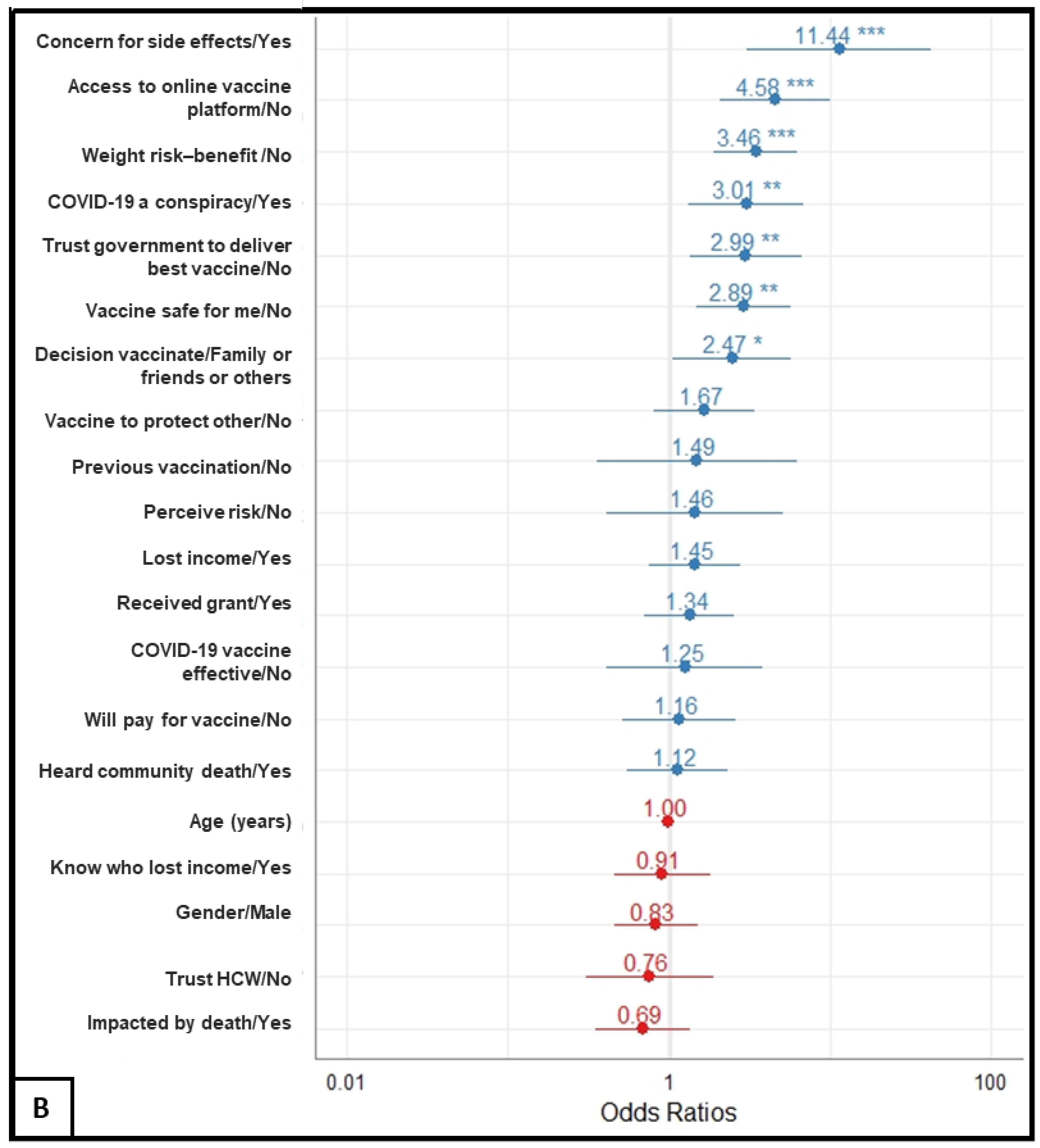 Vaccines 10 00353 g002b 550