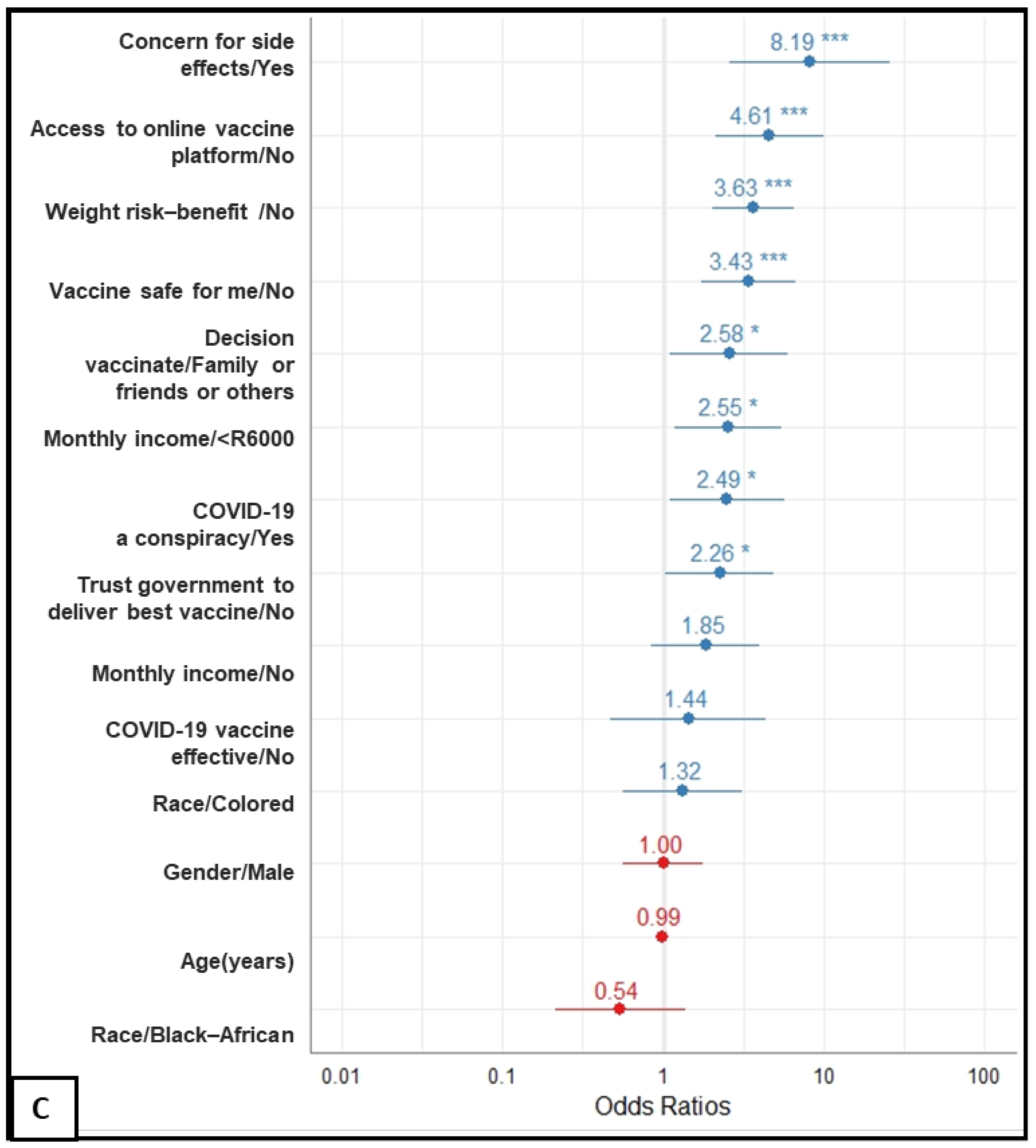 Vaccines 10 00353 g002c 550
