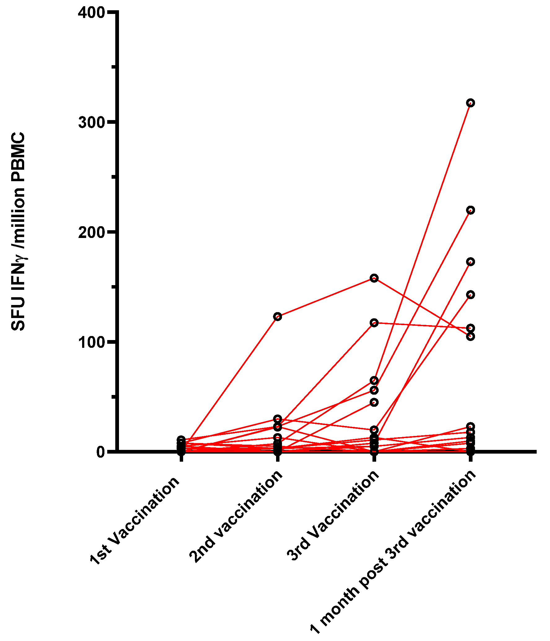 Vaccines 10 00354 g002