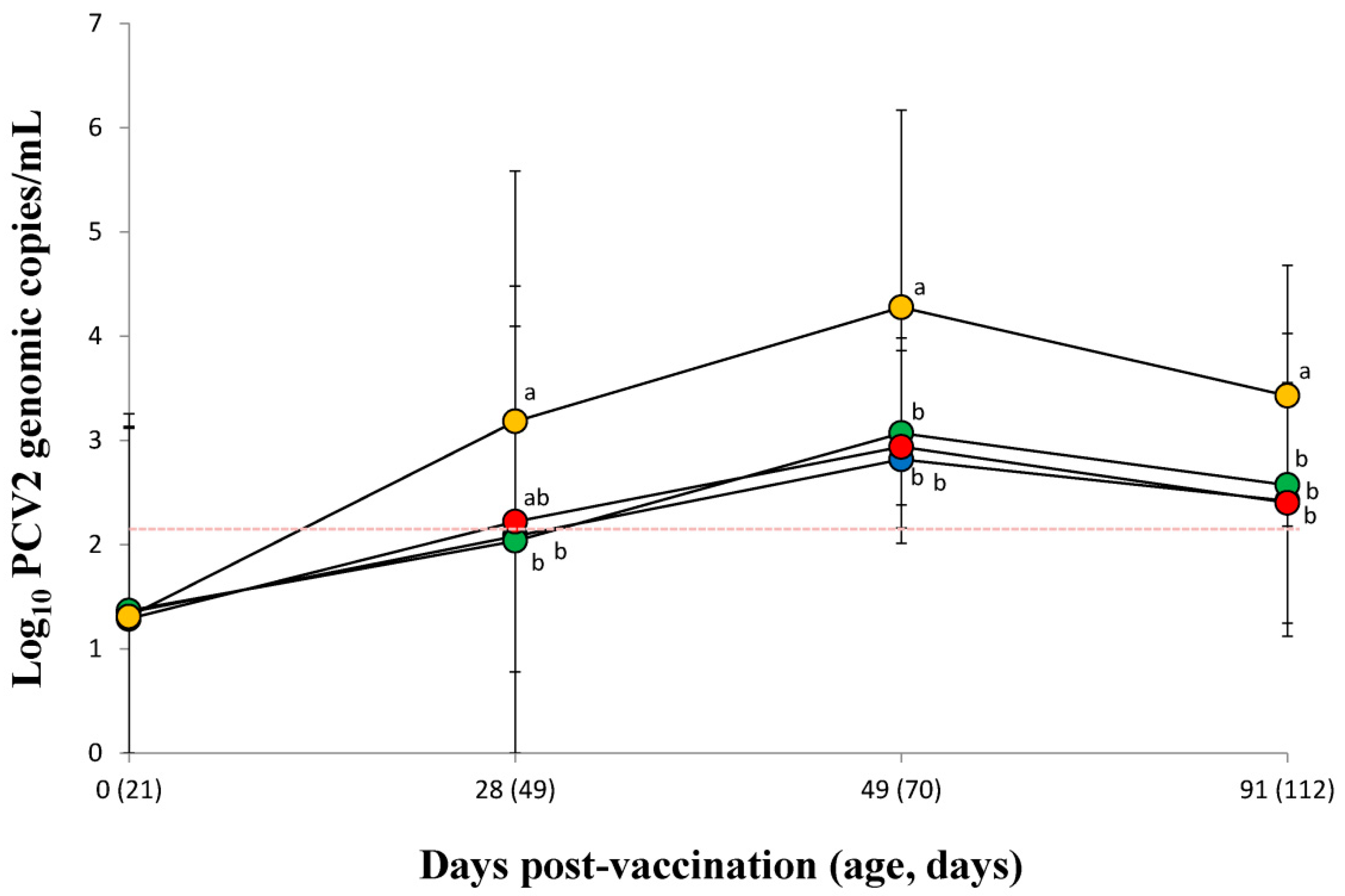 Vaccines 10 00358 g002 550