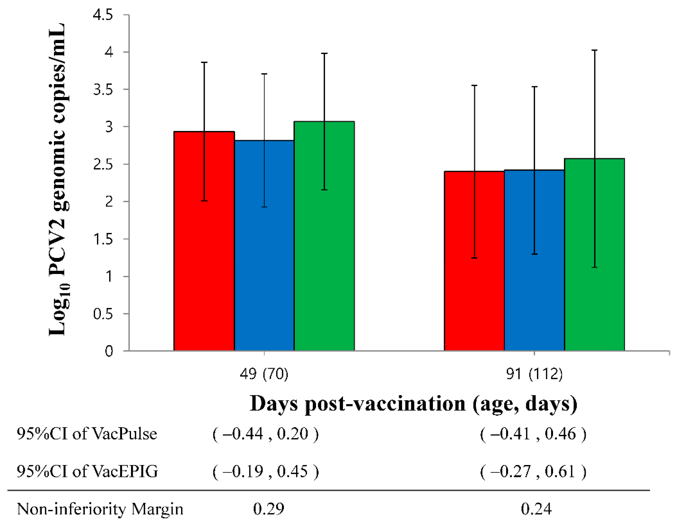 Vaccines 10 00358 g003 550
