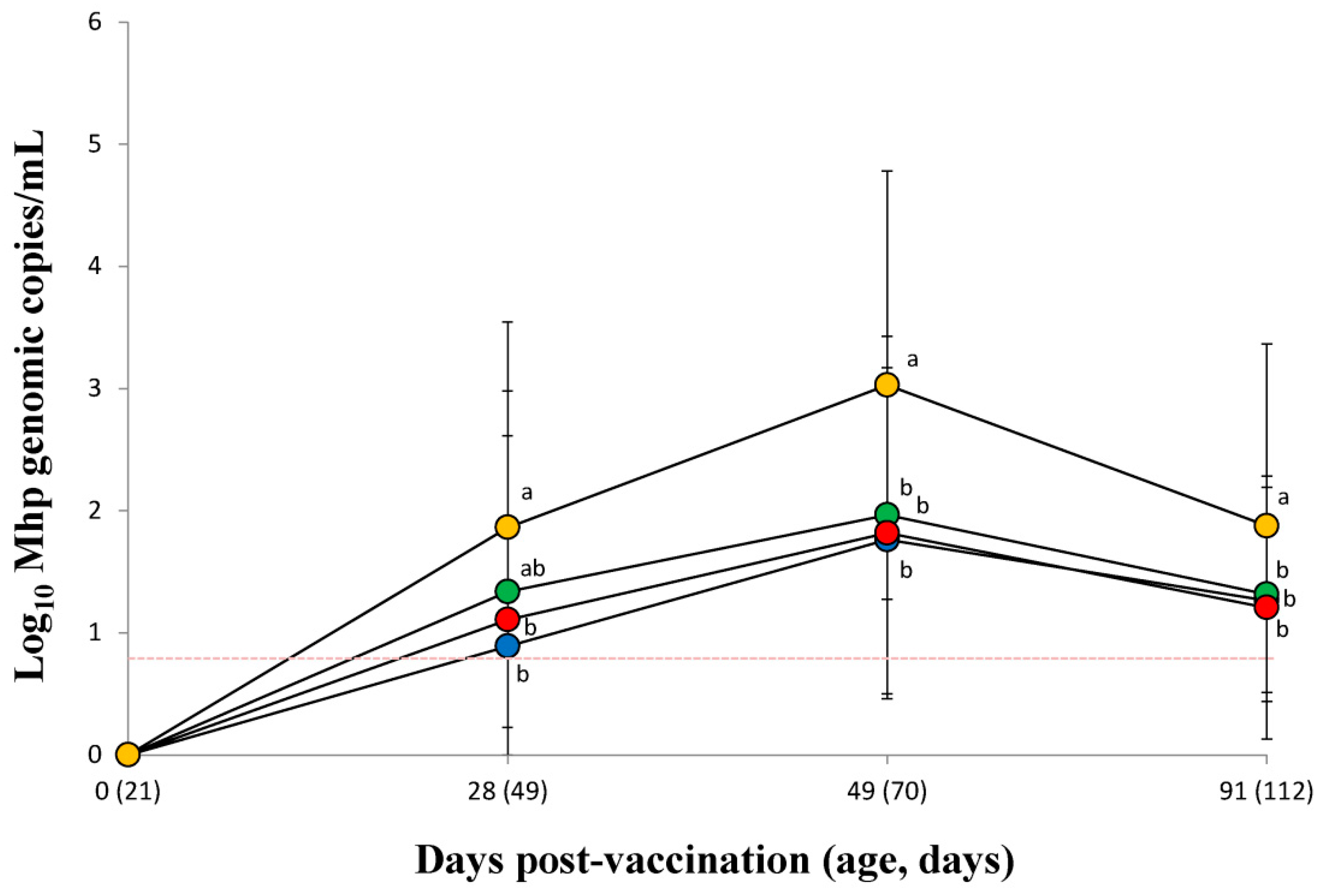 Vaccines 10 00358 g004 550