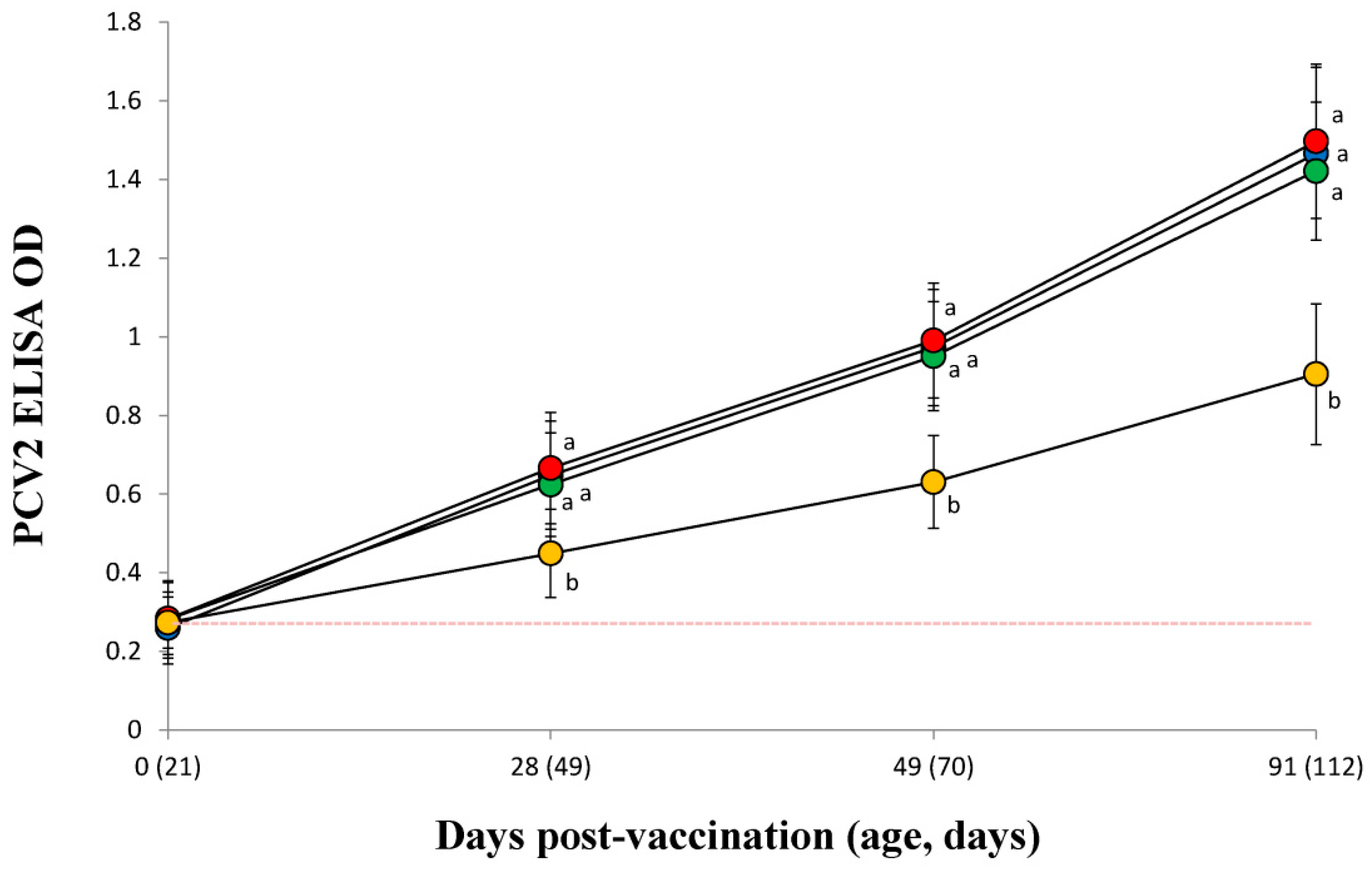 Vaccines 10 00358 g005 550