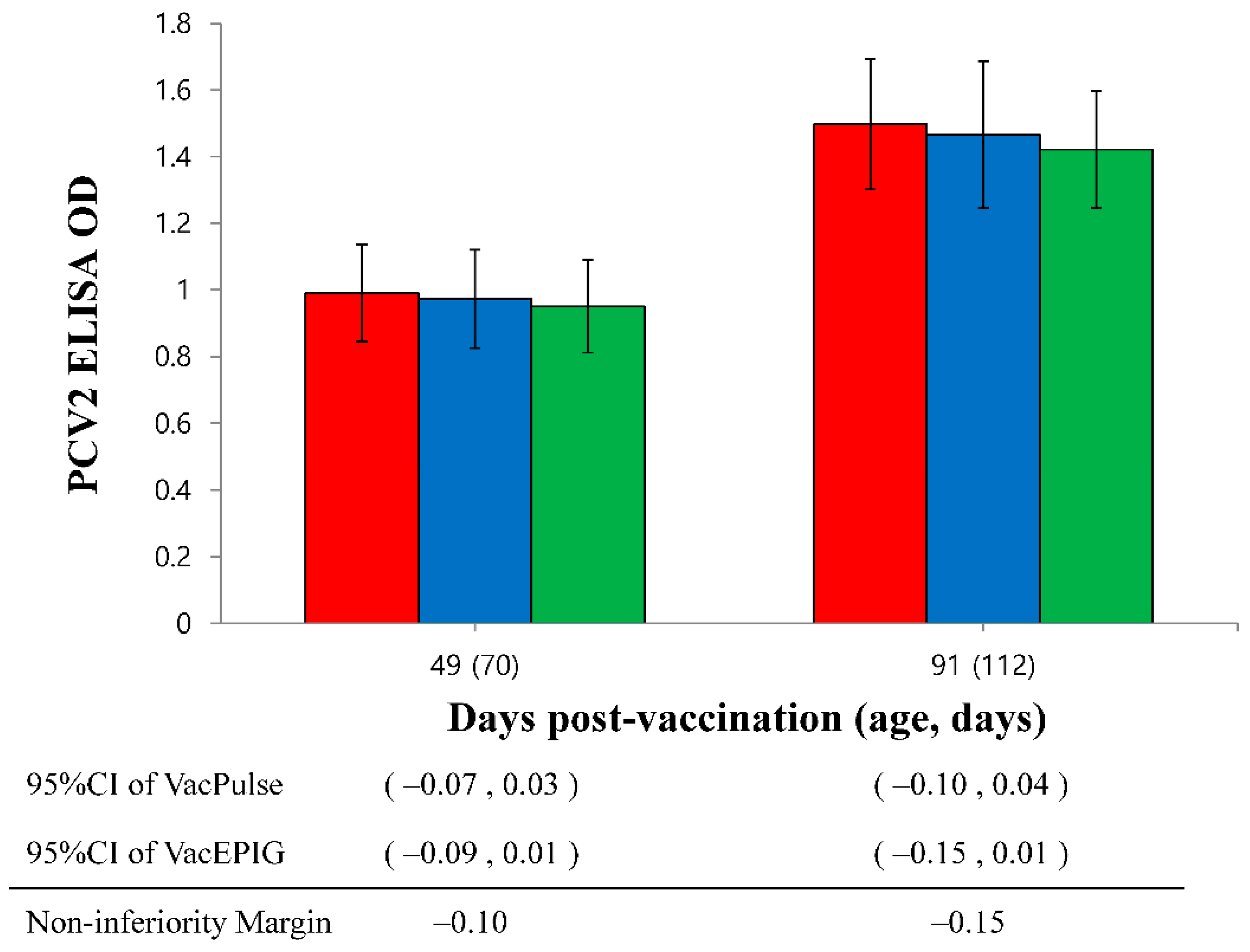 Vaccines 10 00358 g006 550