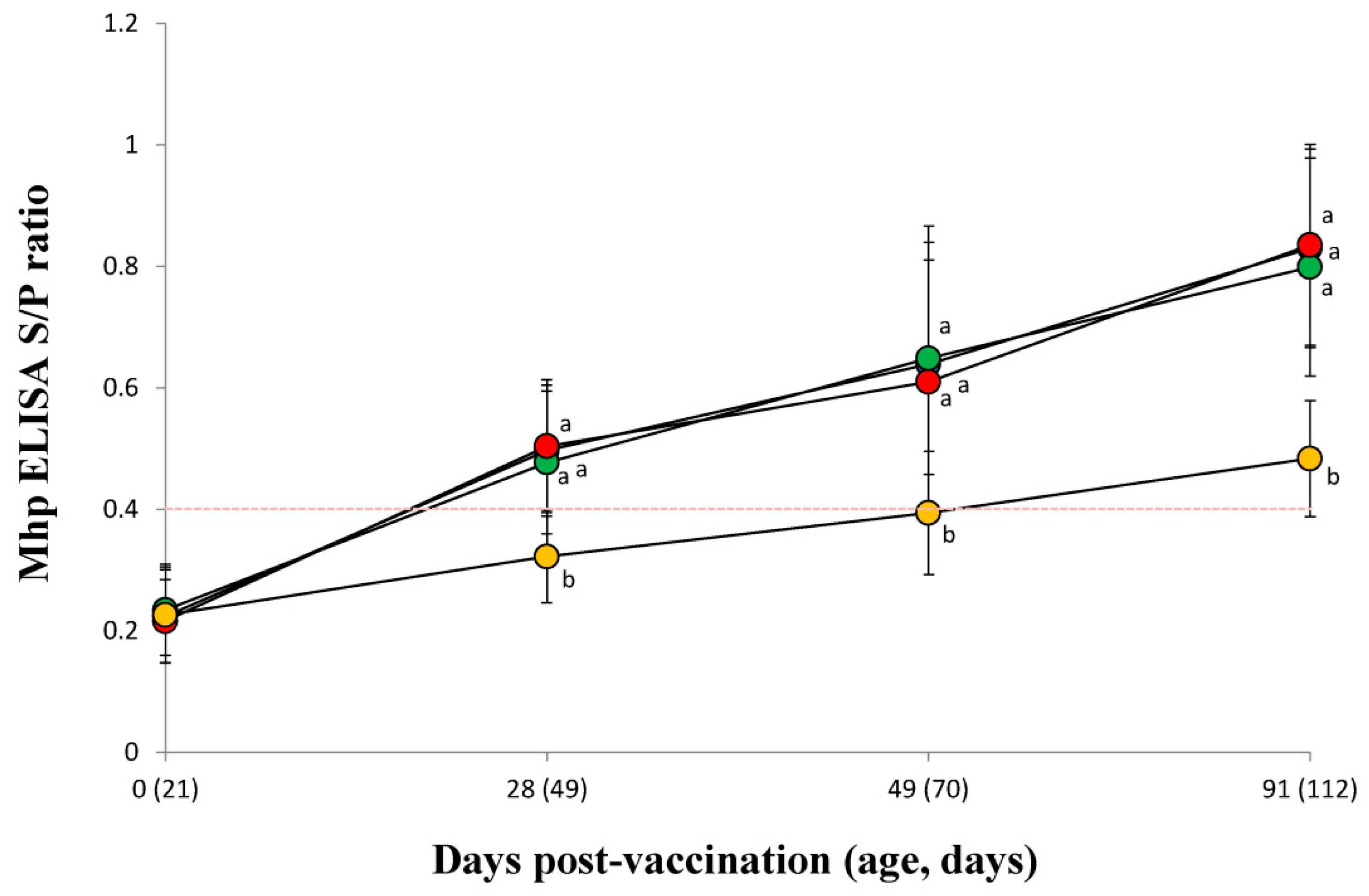 Vaccines 10 00358 g007 550