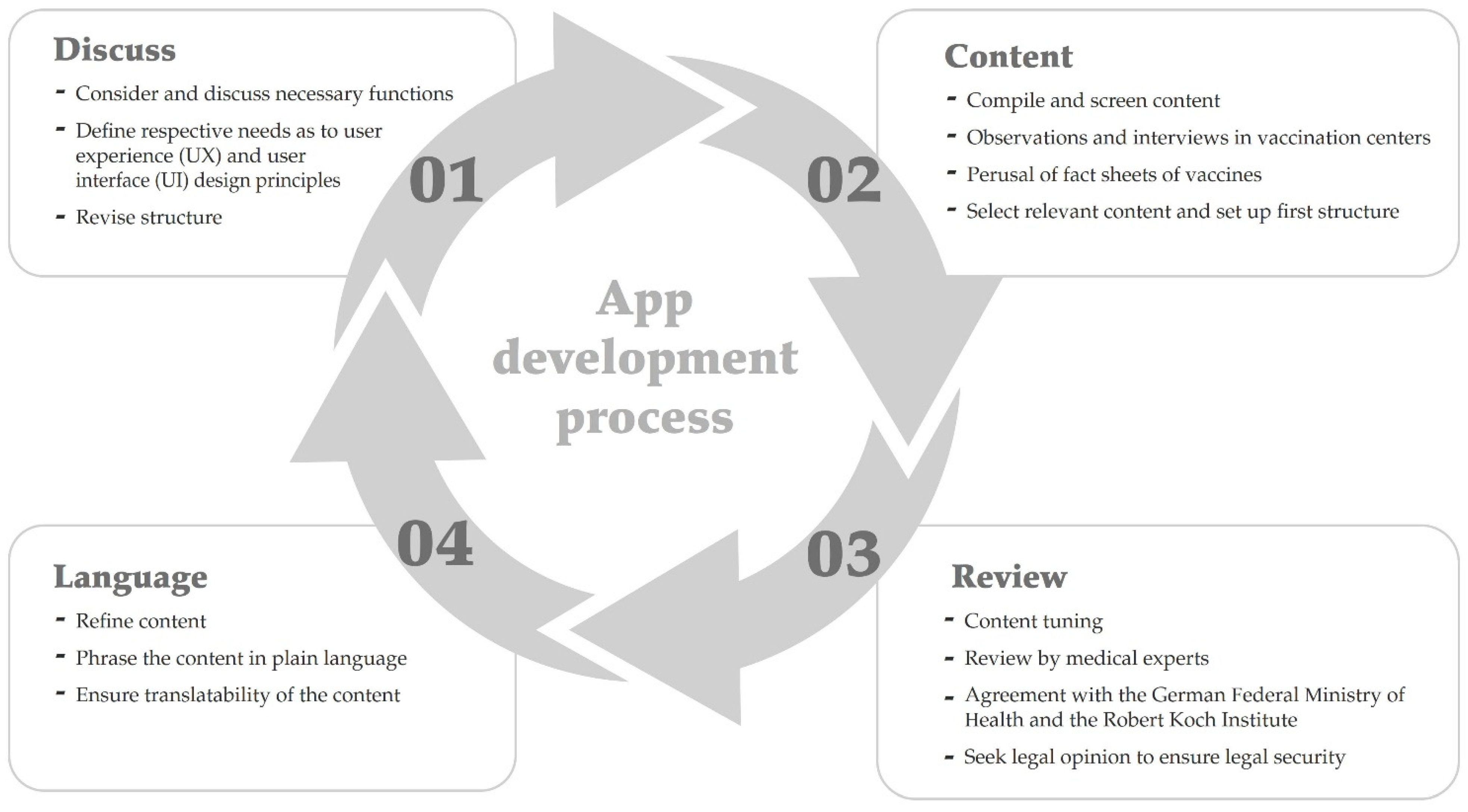 Vaccines 10 00360 g001